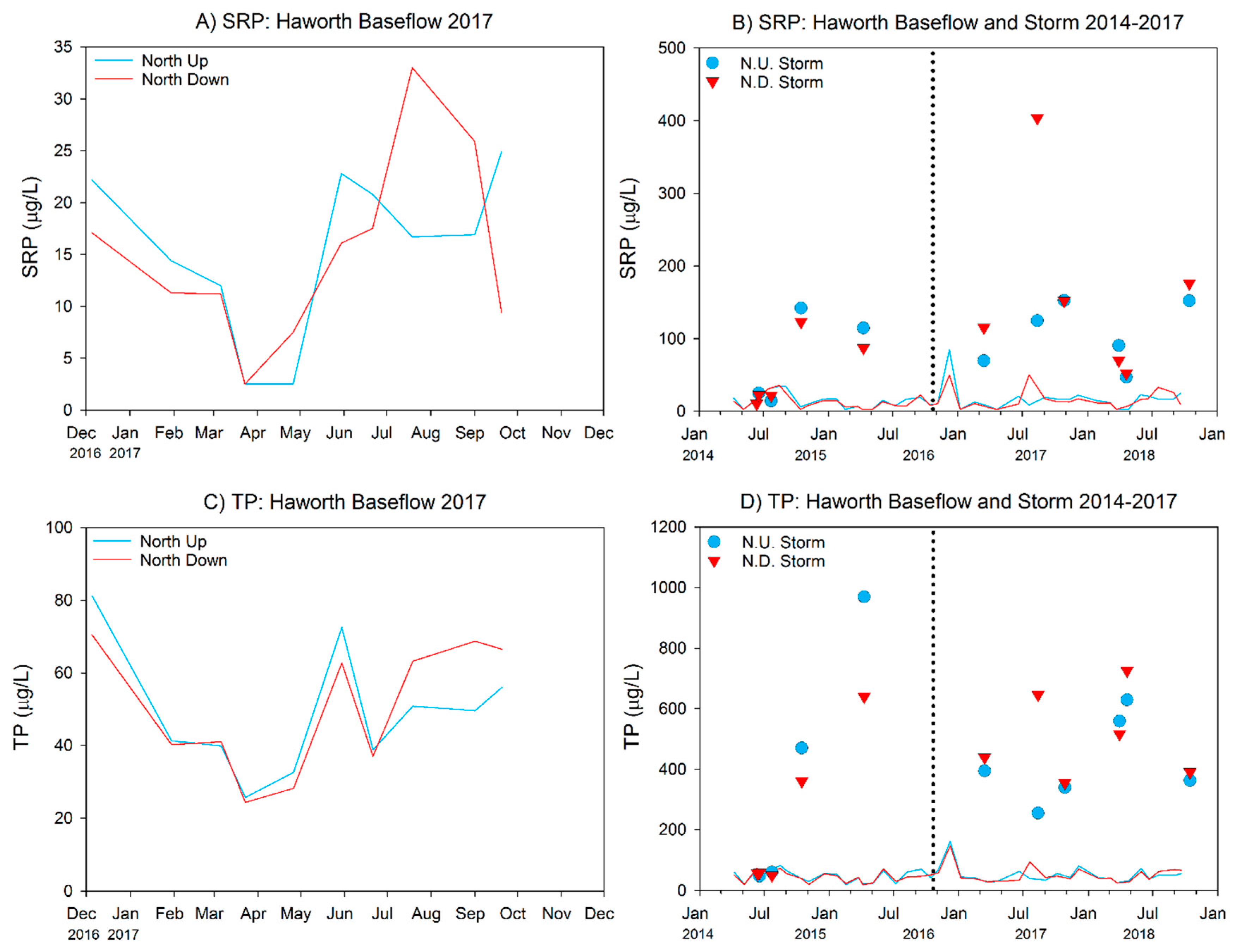 Ijerph 15 02111 g007