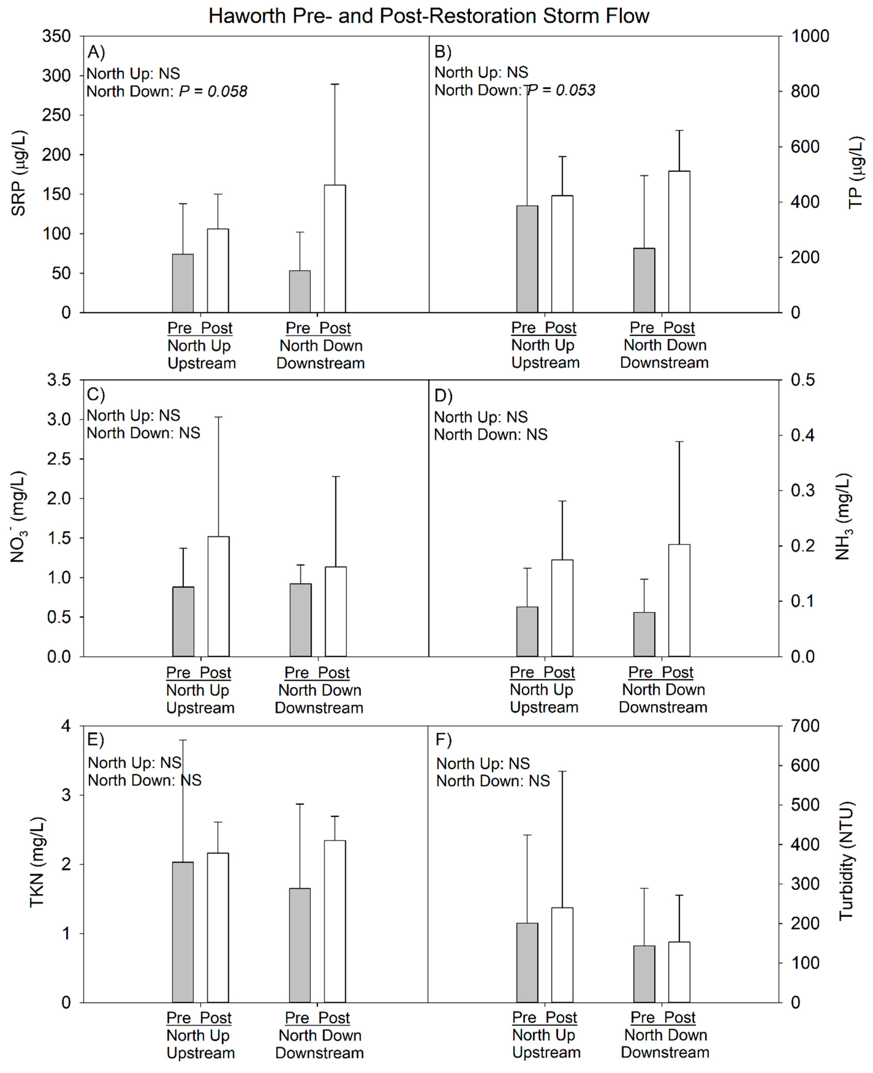 Ijerph 15 02111 g010