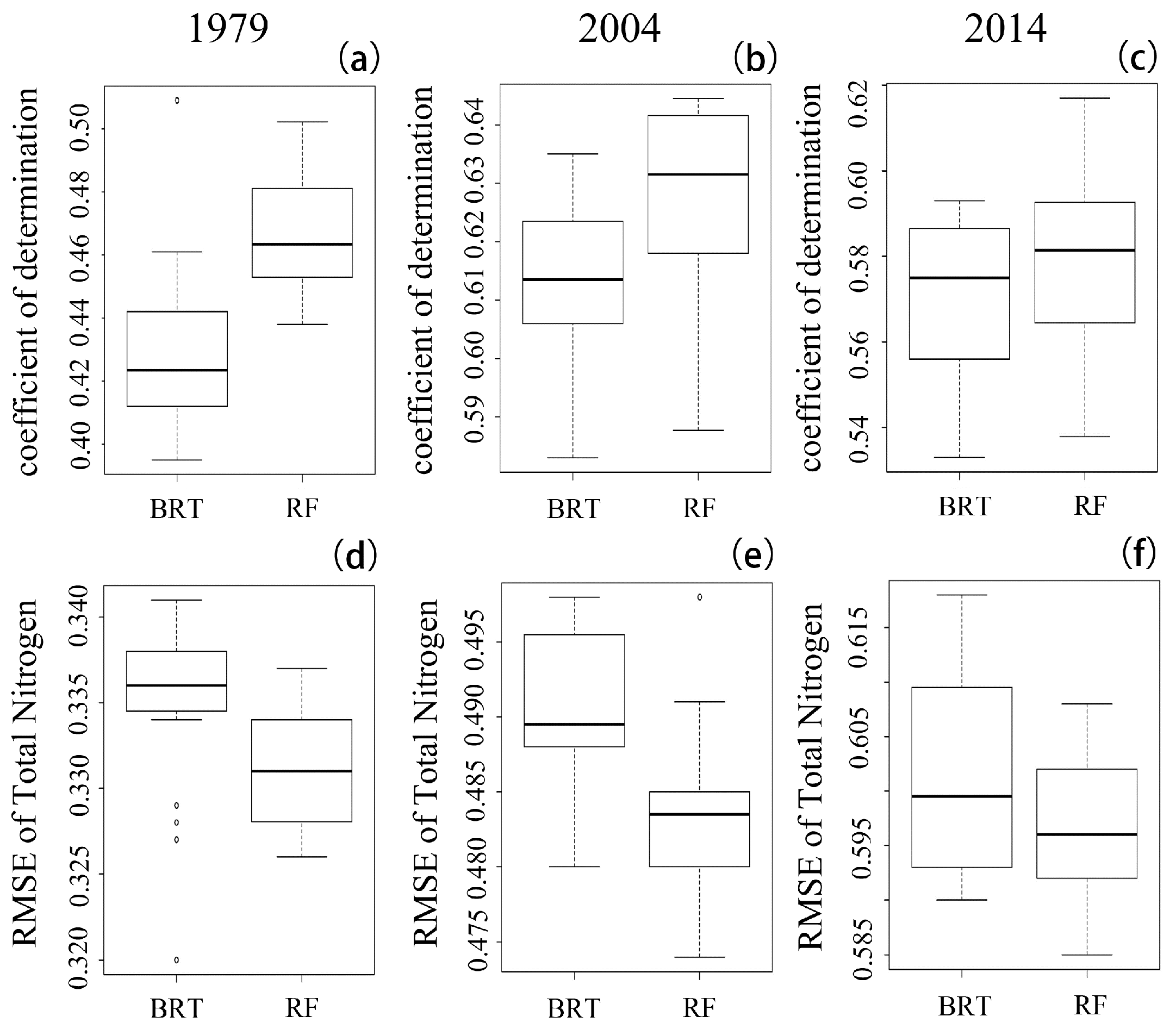 Ijerph 15 02113 g002 Ijerph 15 02113 g002