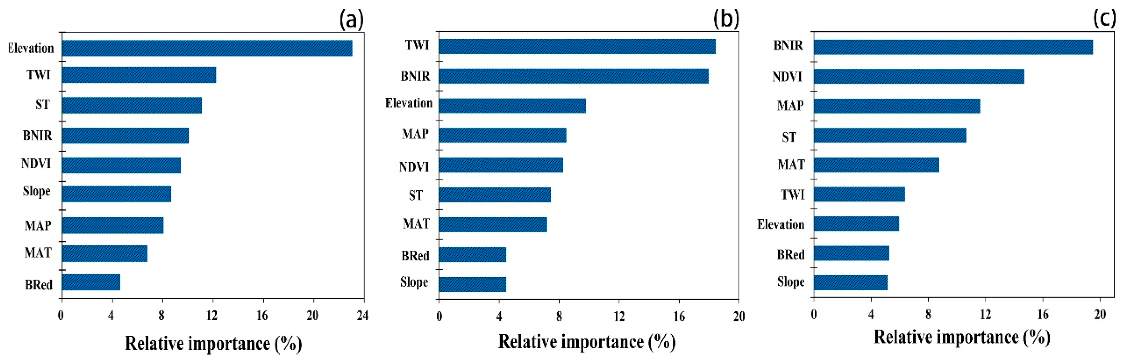 Ijerph 15 02113 g004 Ijerph 15 02113 g004