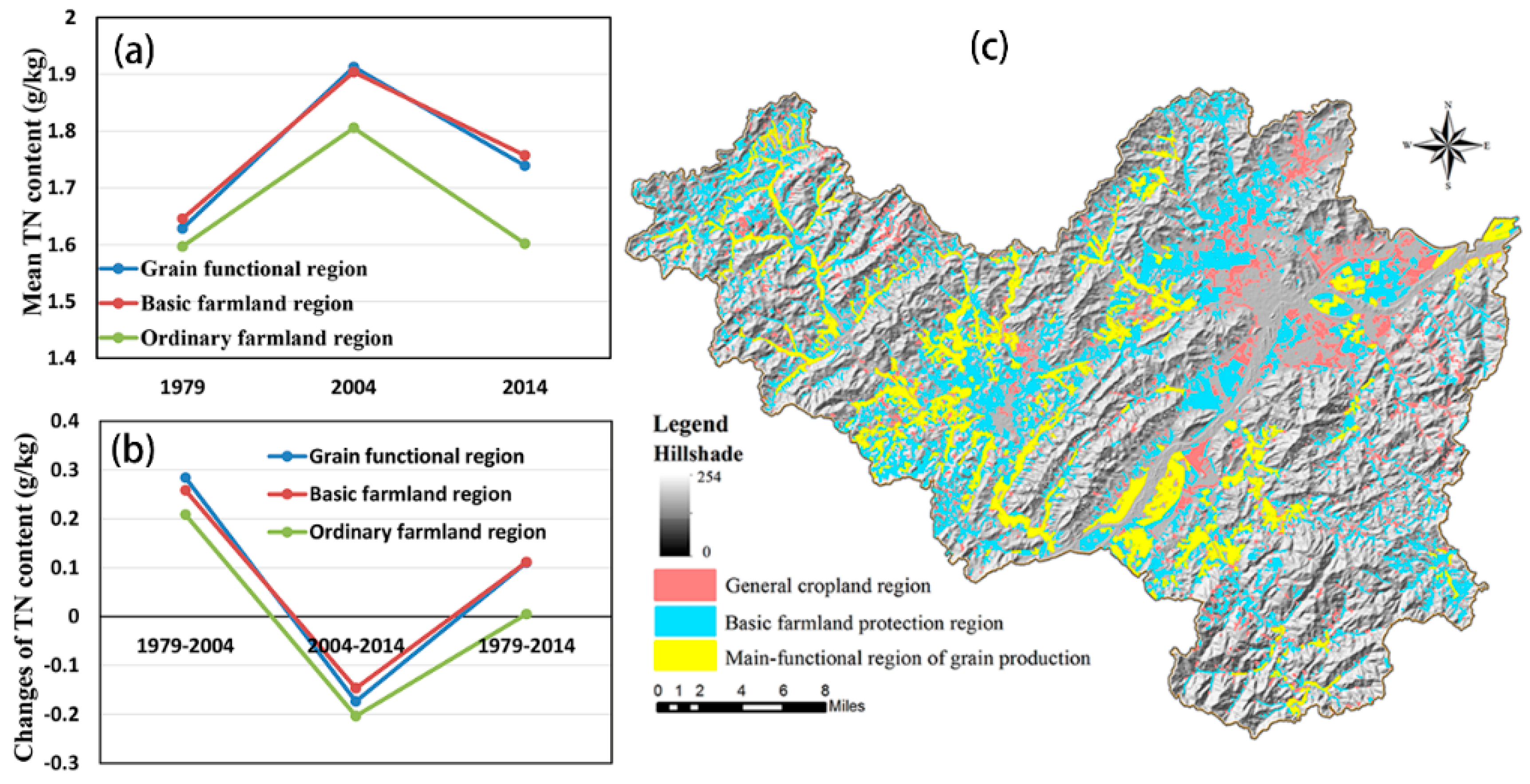 Ijerph 15 02113 g008 Ijerph 15 02113 g008