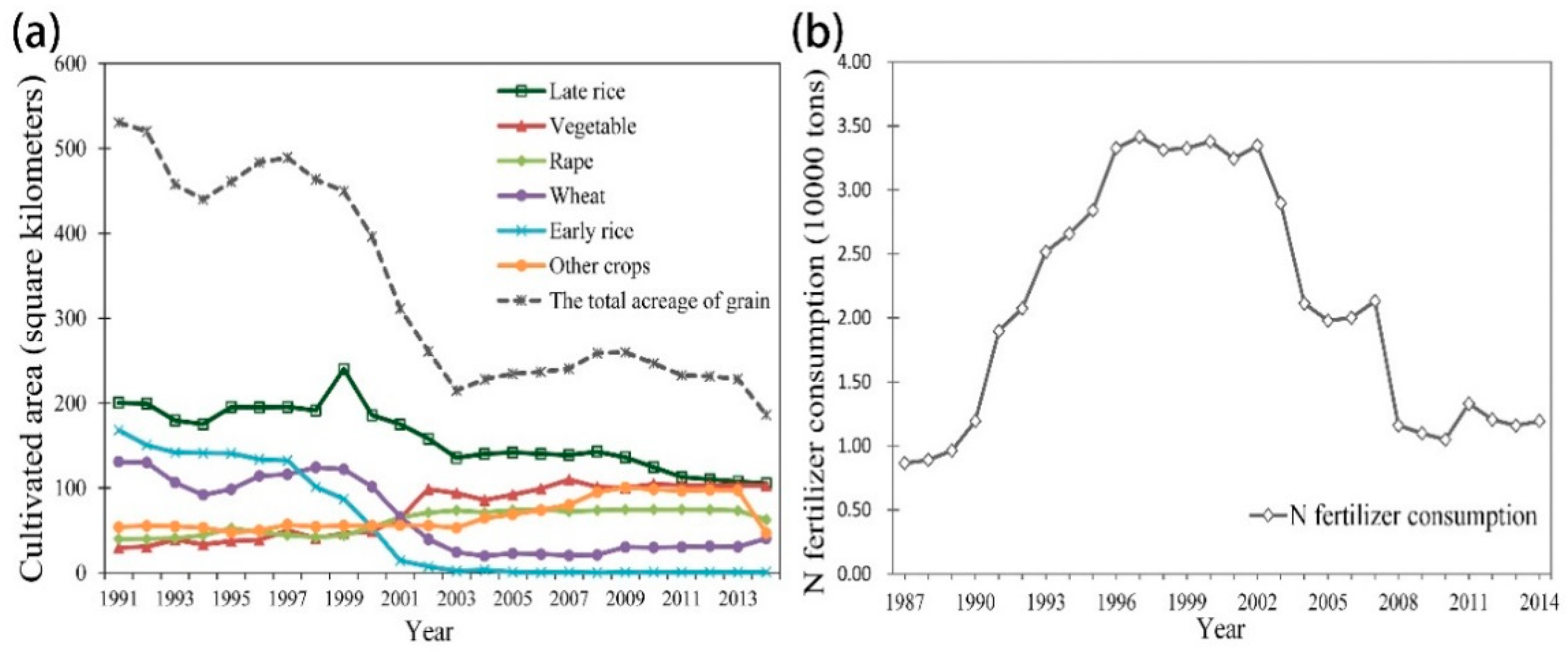 Ijerph 15 02113 g009 Ijerph 15 02113 g009