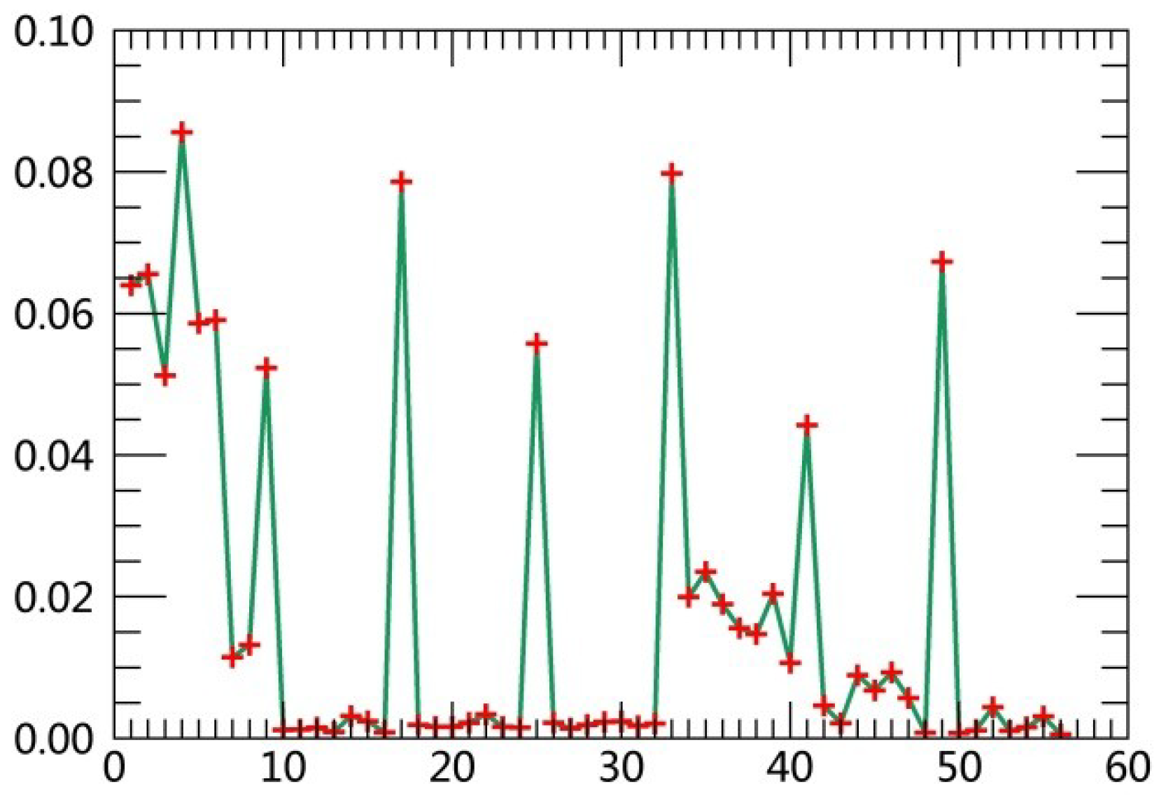 Ijerph 15 02115 g002