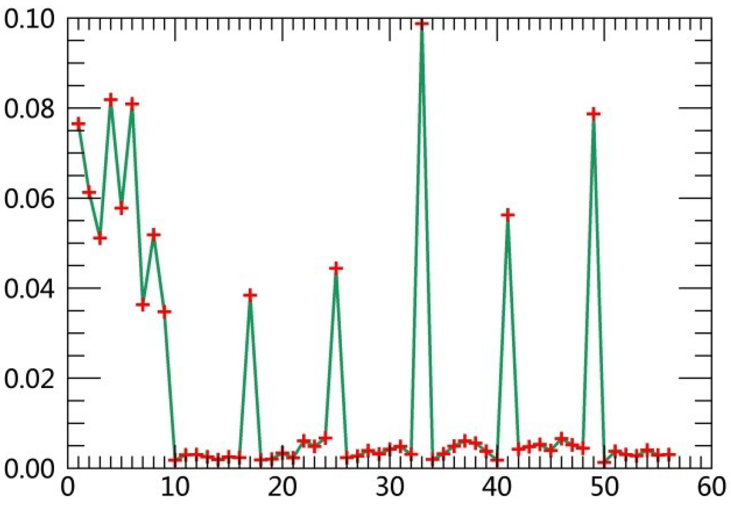 Ijerph 15 02115 g003