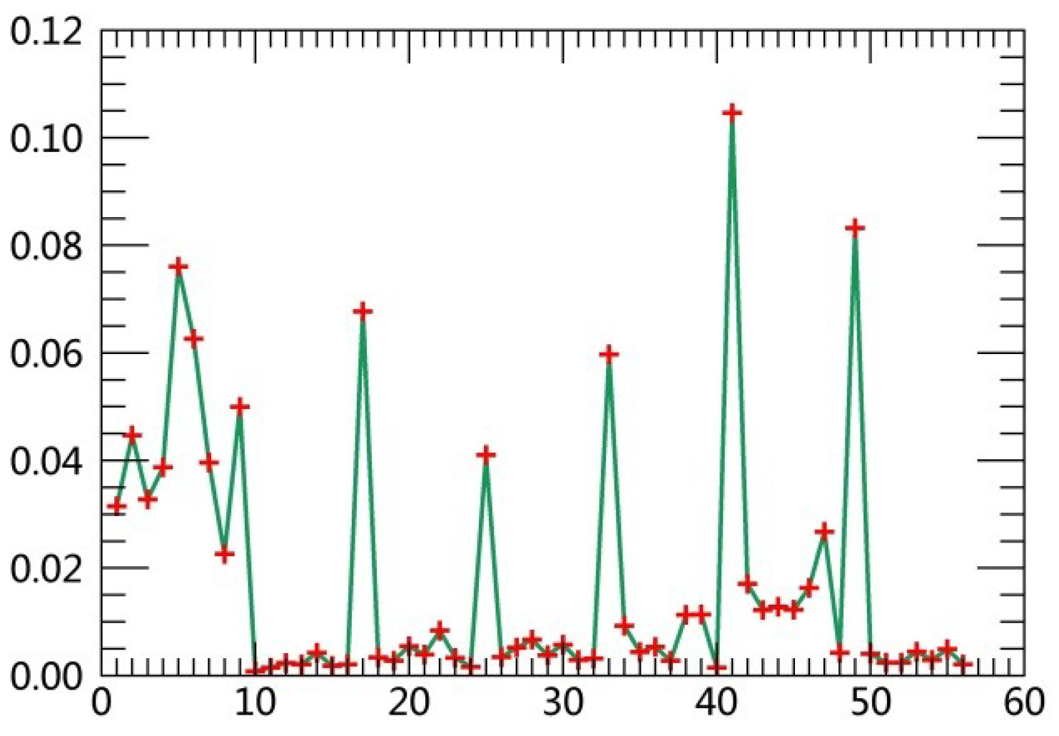 Ijerph 15 02115 g005
