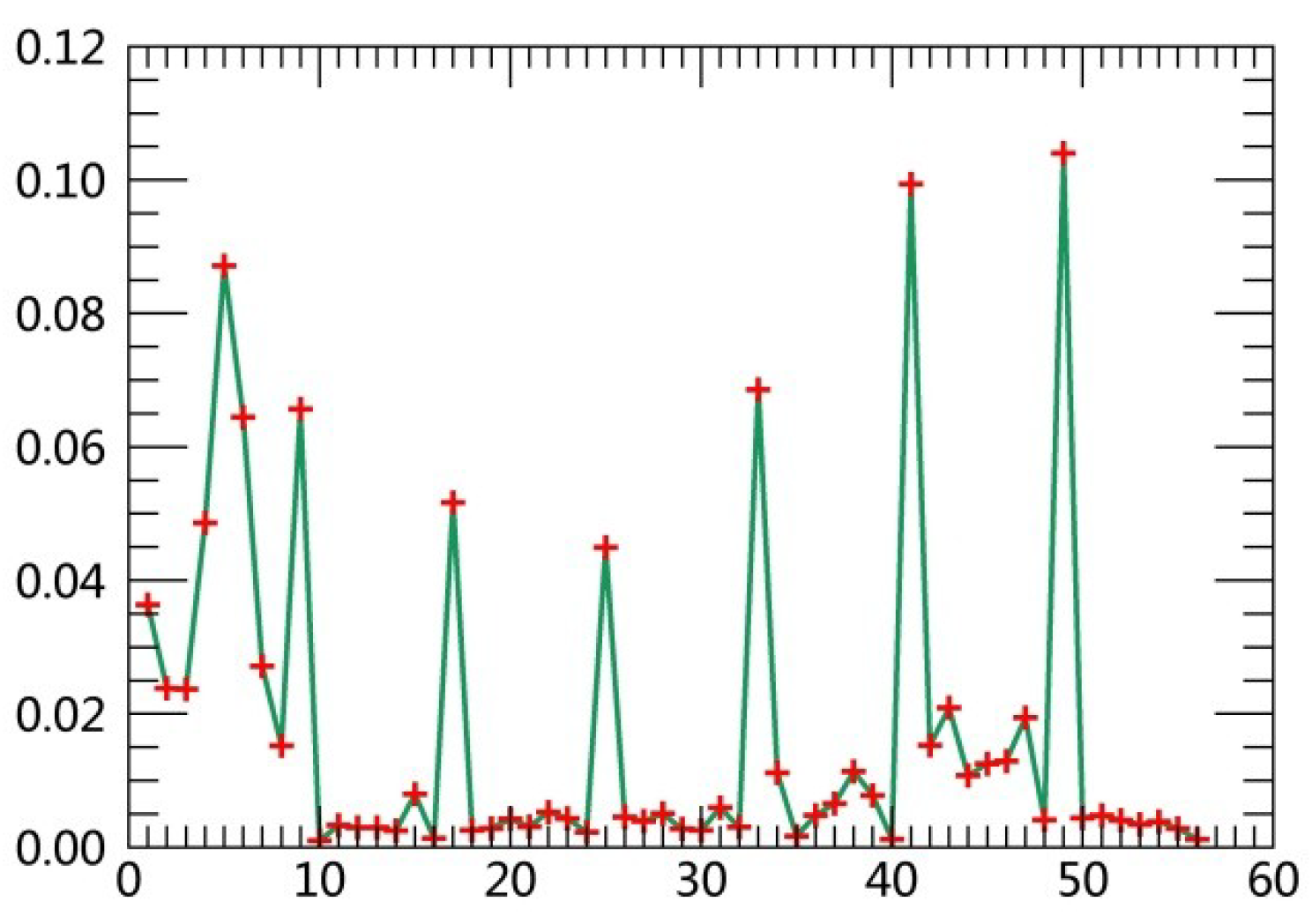 Ijerph 15 02115 g006