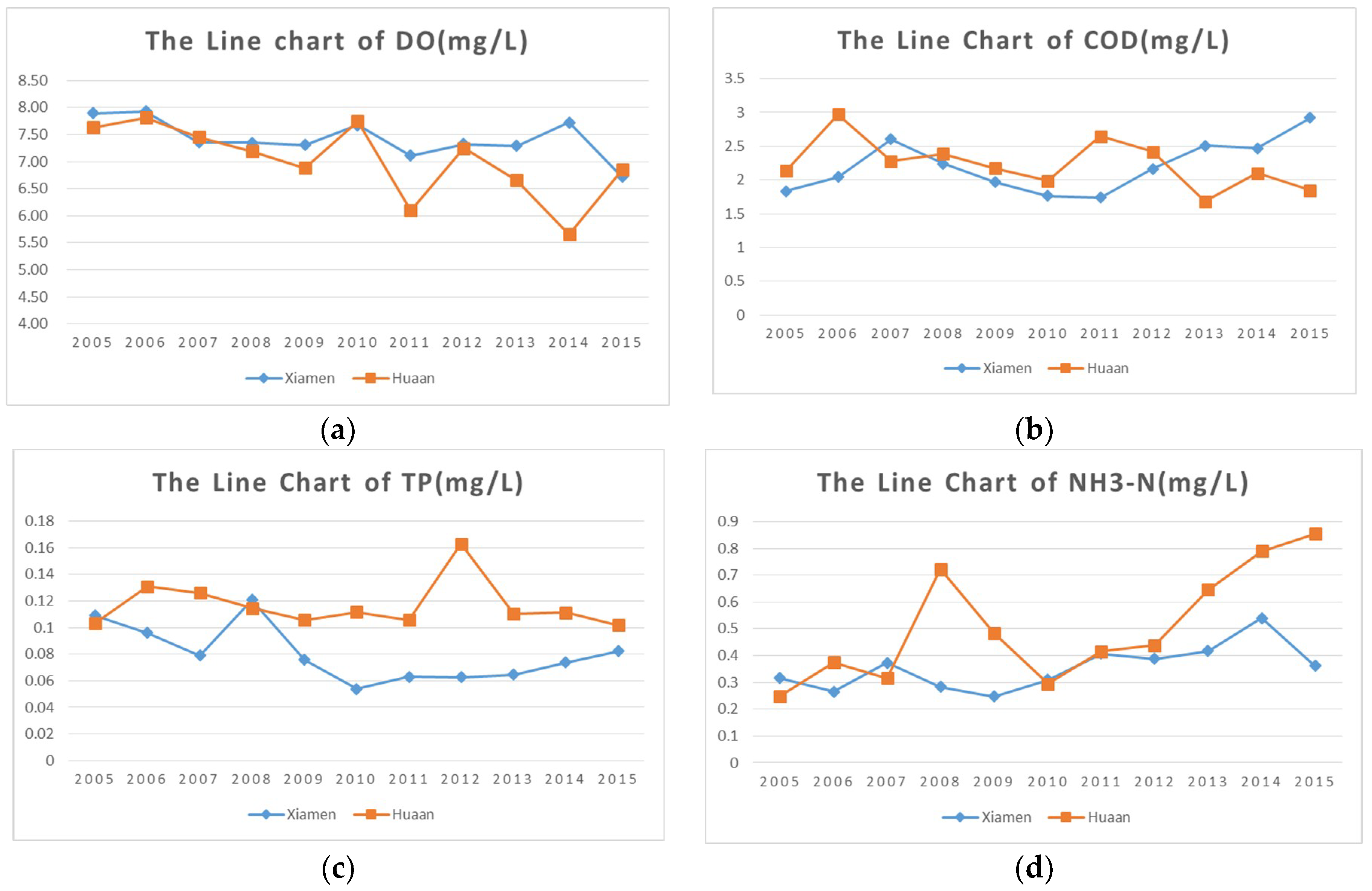 Ijerph 15 02115 g009