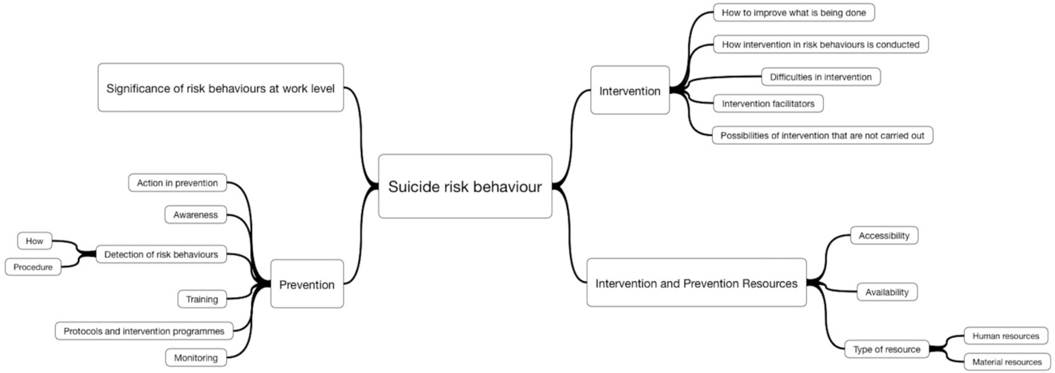 Ijerph 15 02117 g002 Ijerph 15 02117 g002