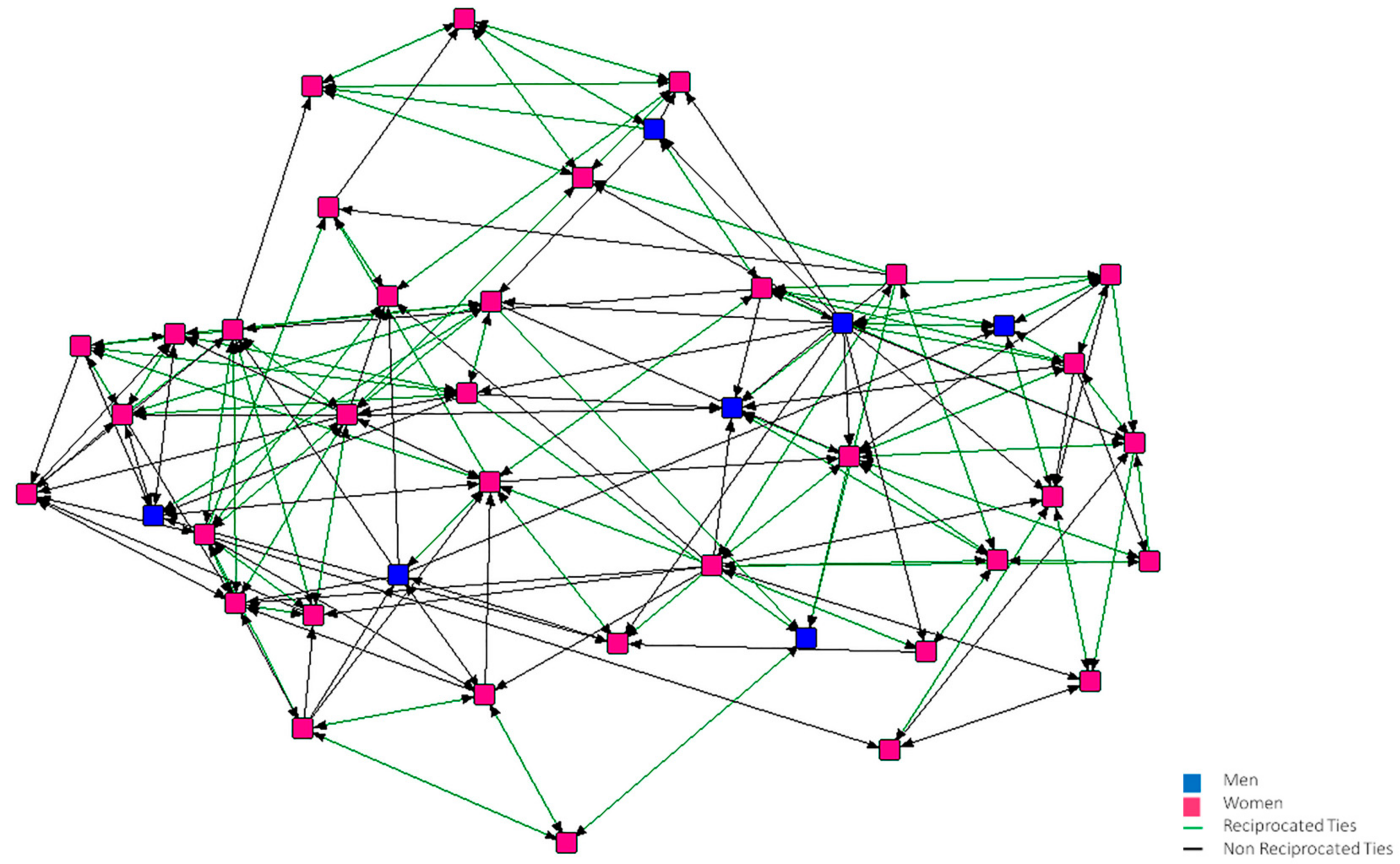 Ijerph 15 02119 g004 Ijerph 15 02119 g004