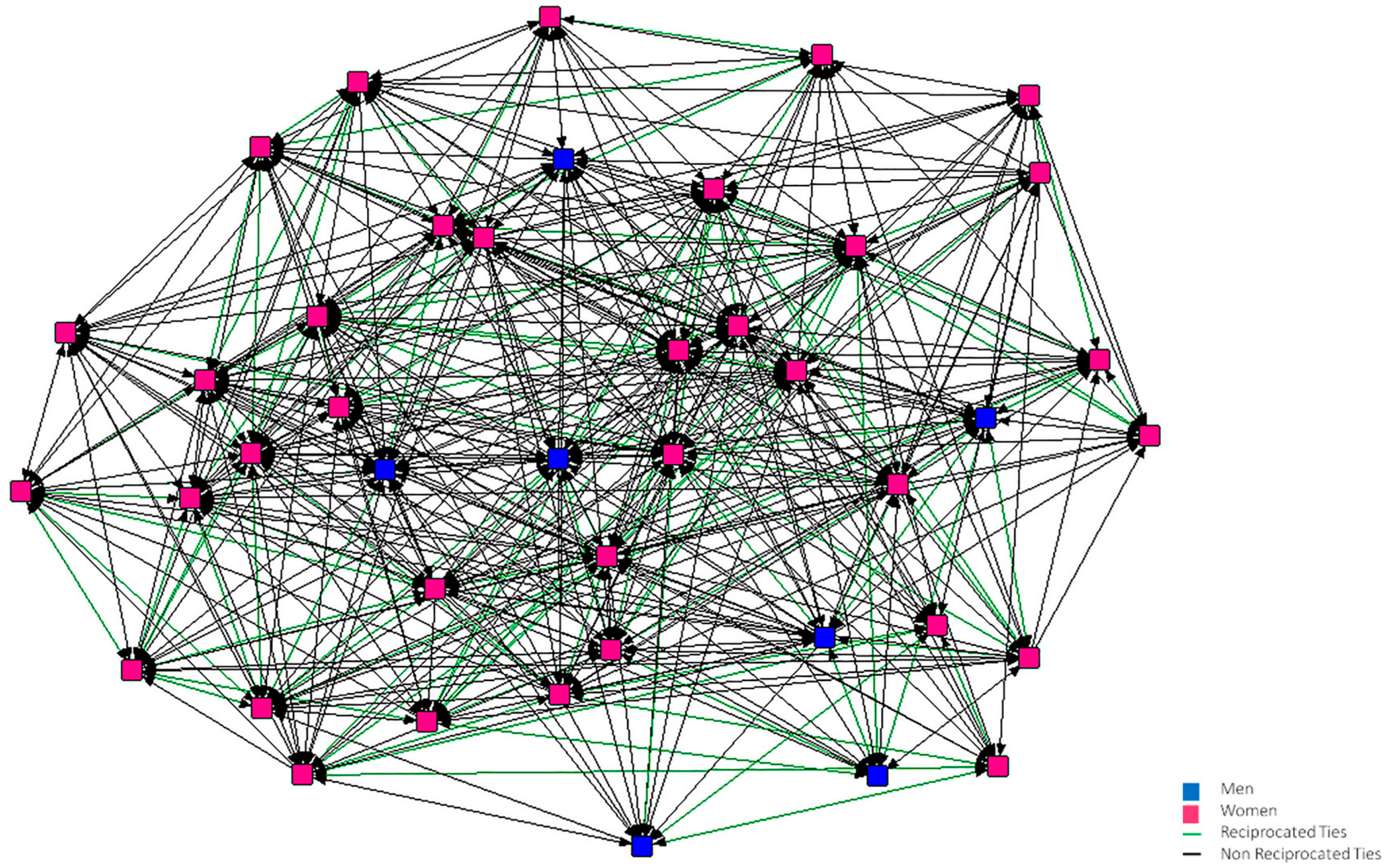 Ijerph 15 02119 g006 Ijerph 15 02119 g006