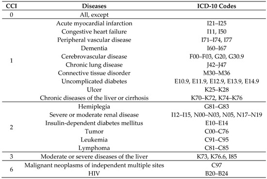 E00-E90 Endokrin-, táplálkozási- és anyagcsere-betegségek