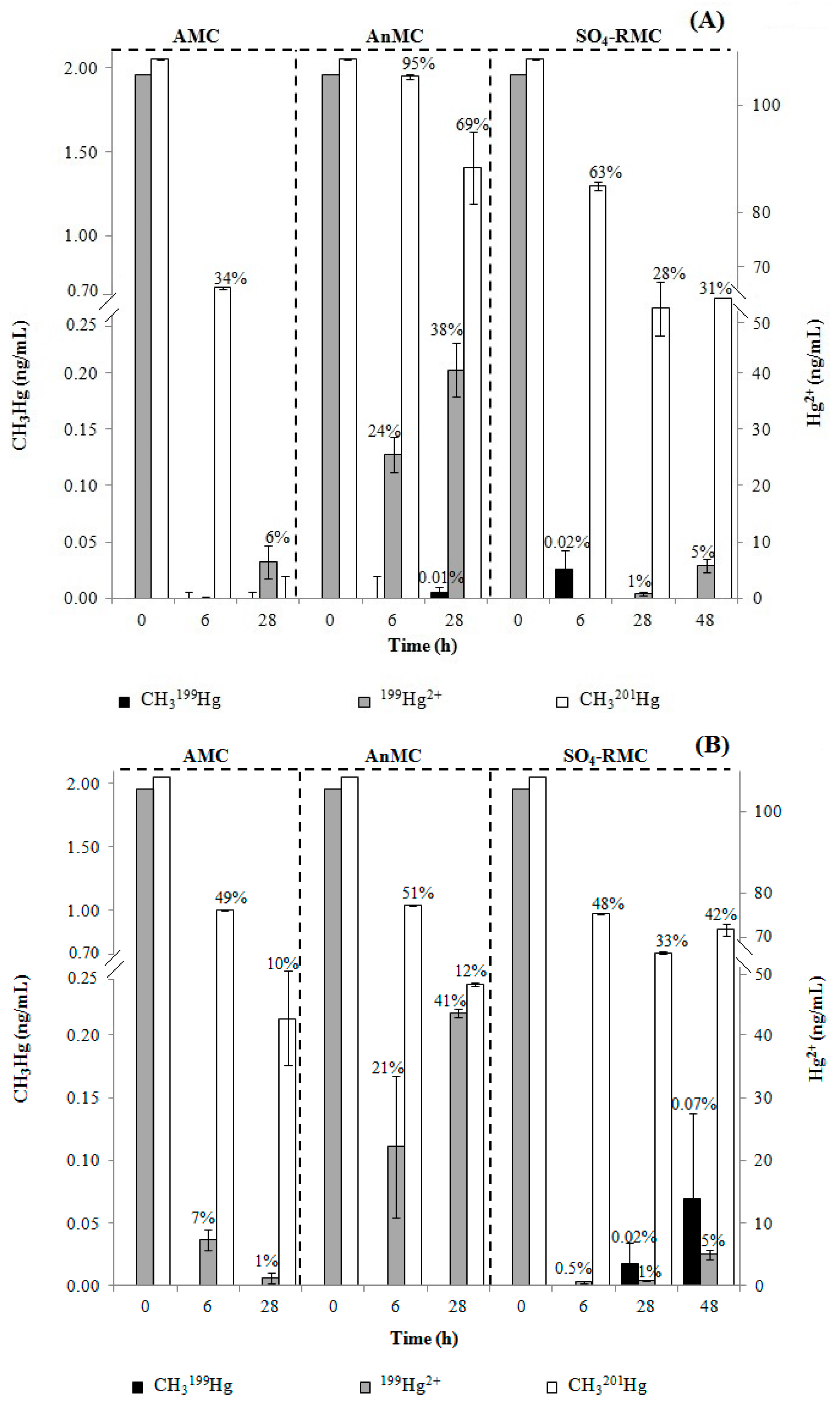 Ijerph 15 02141 g003