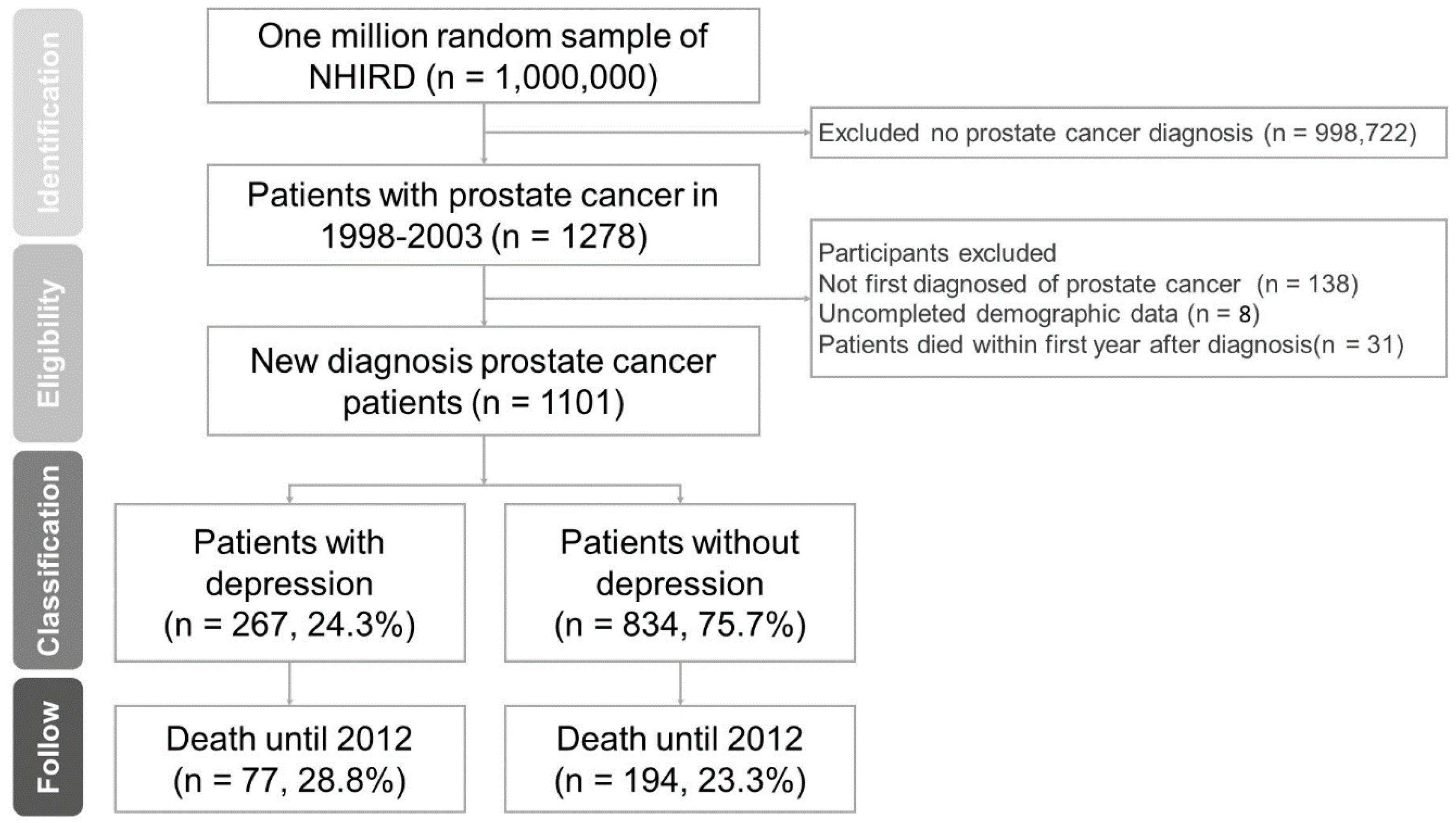 Ijerph 15 02148 g001 Ijerph 15 02148 g001