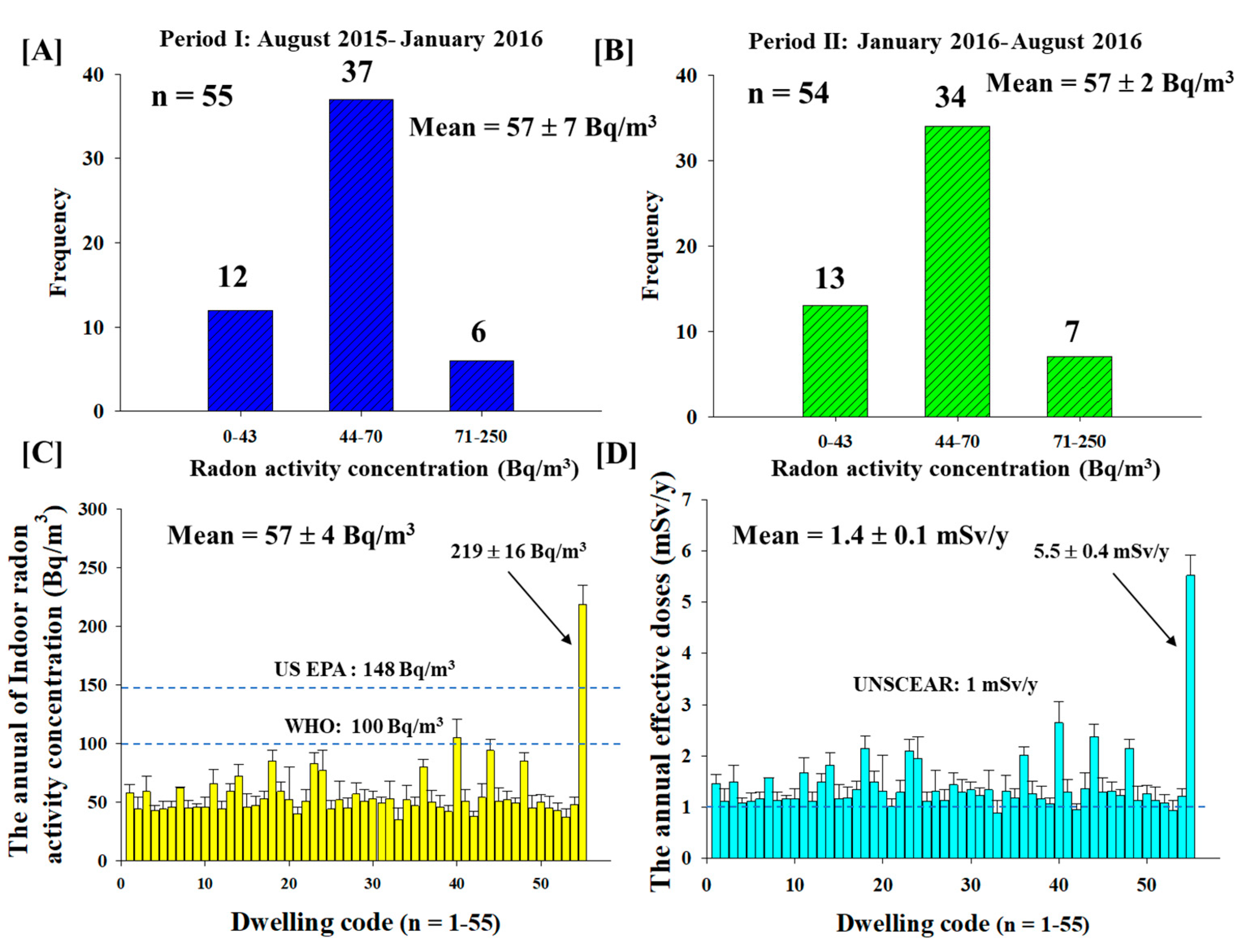 Ijerph 15 02152 g002 Ijerph 15 02152 g002