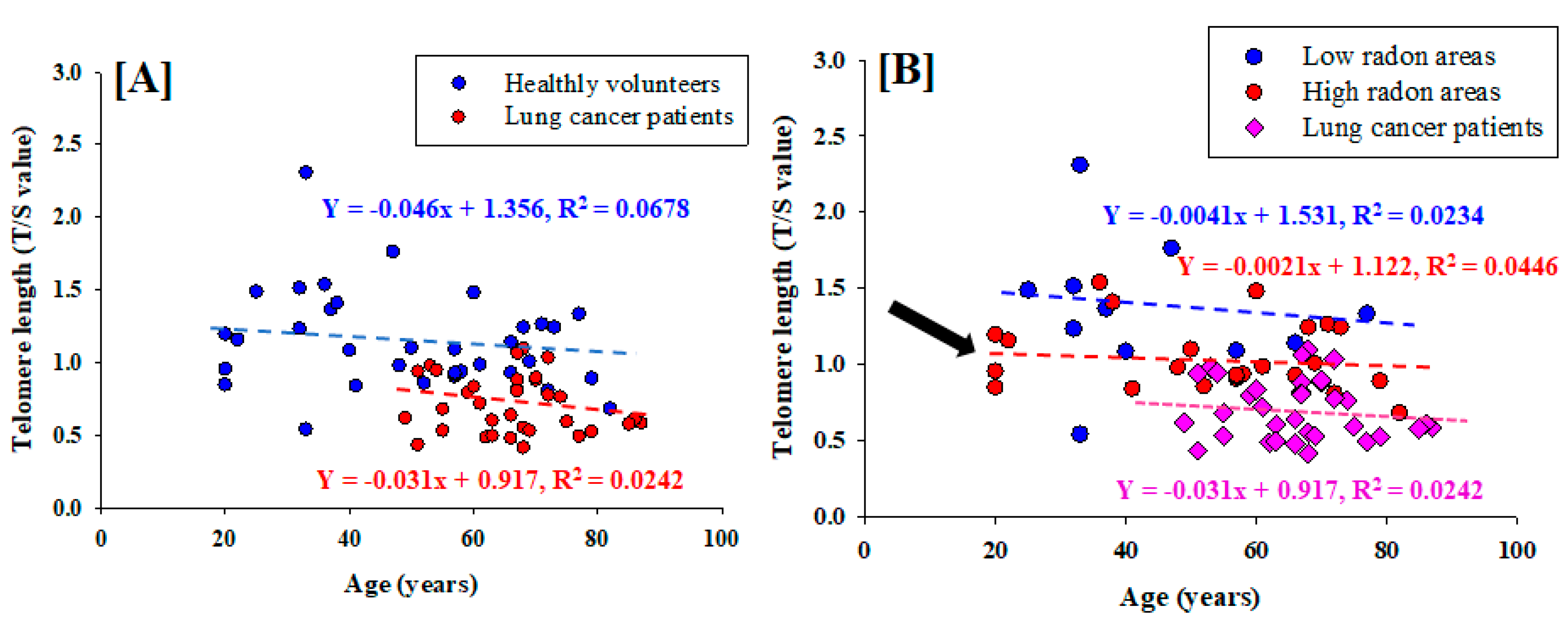 Ijerph 15 02152 g005 Ijerph 15 02152 g005