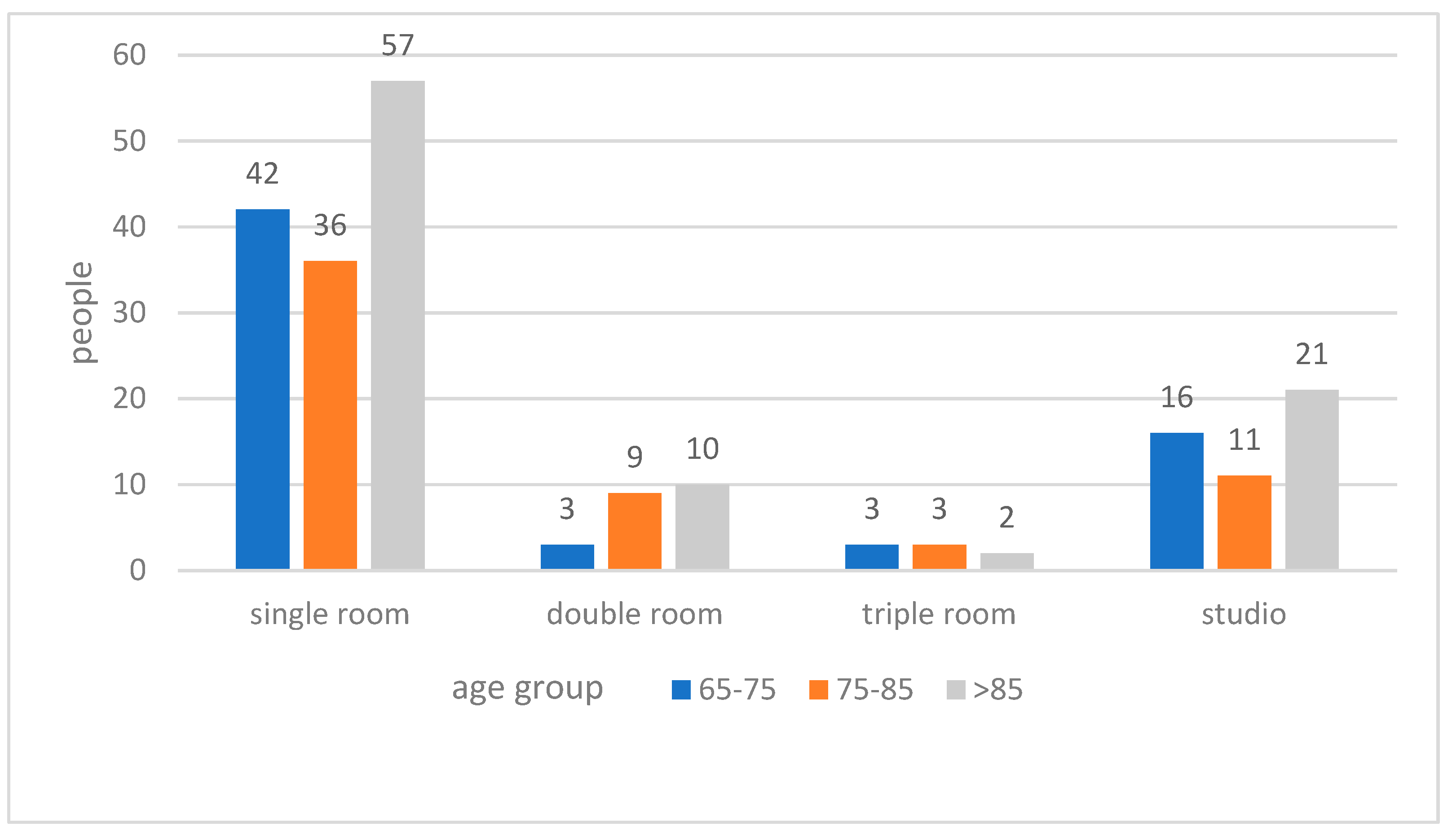 Ijerph 15 02157 g008