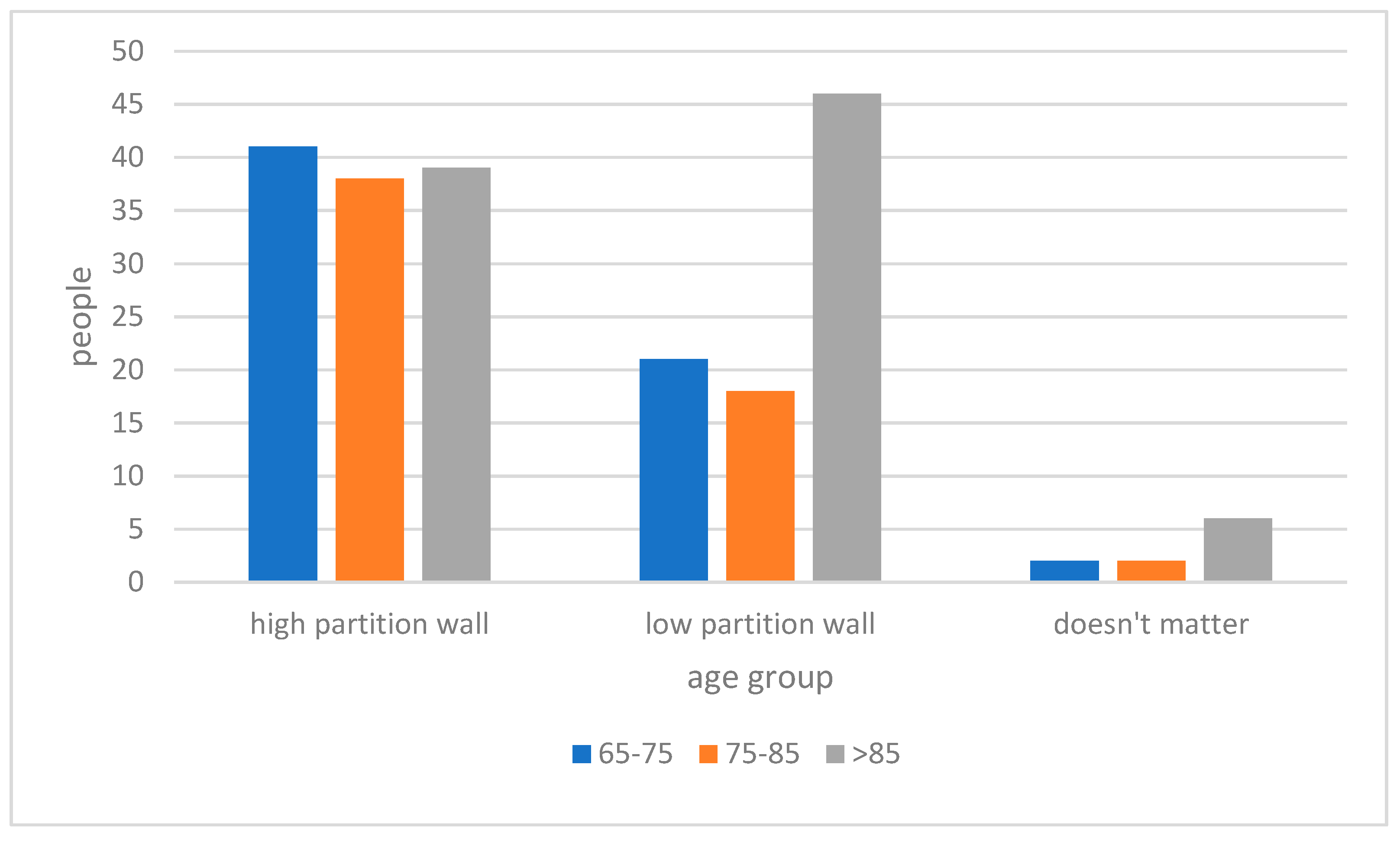 Ijerph 15 02157 g010