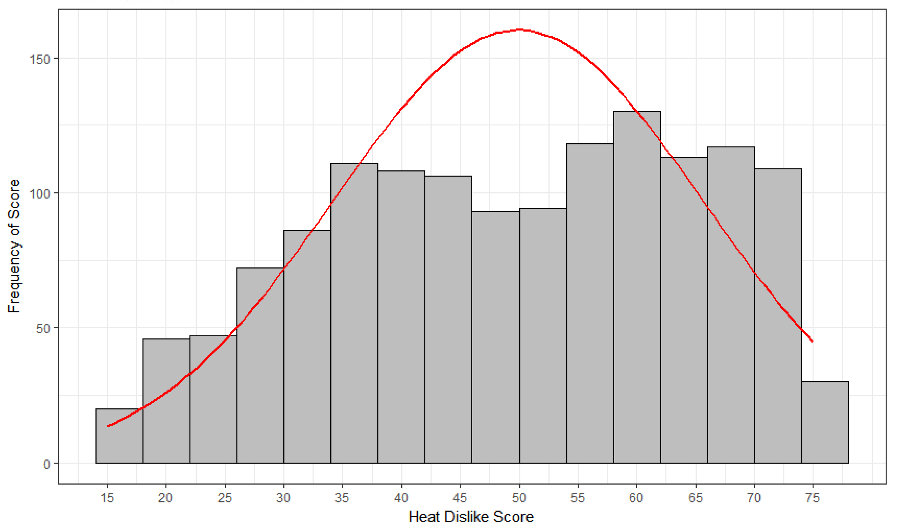 Ijerph 15 02161 g001 Ijerph 15 02161 g001