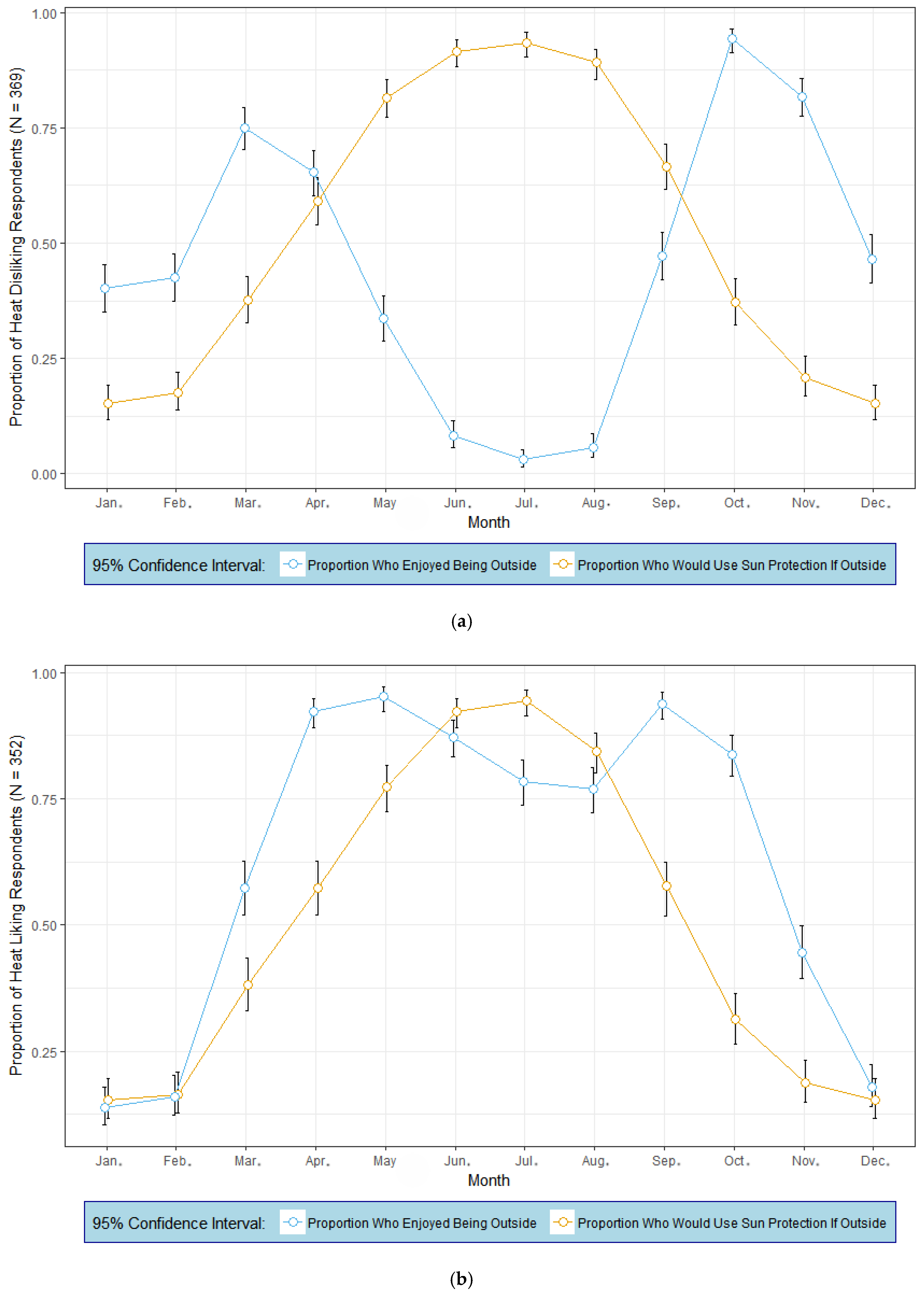 Ijerph 15 02161 g002 Ijerph 15 02161 g002