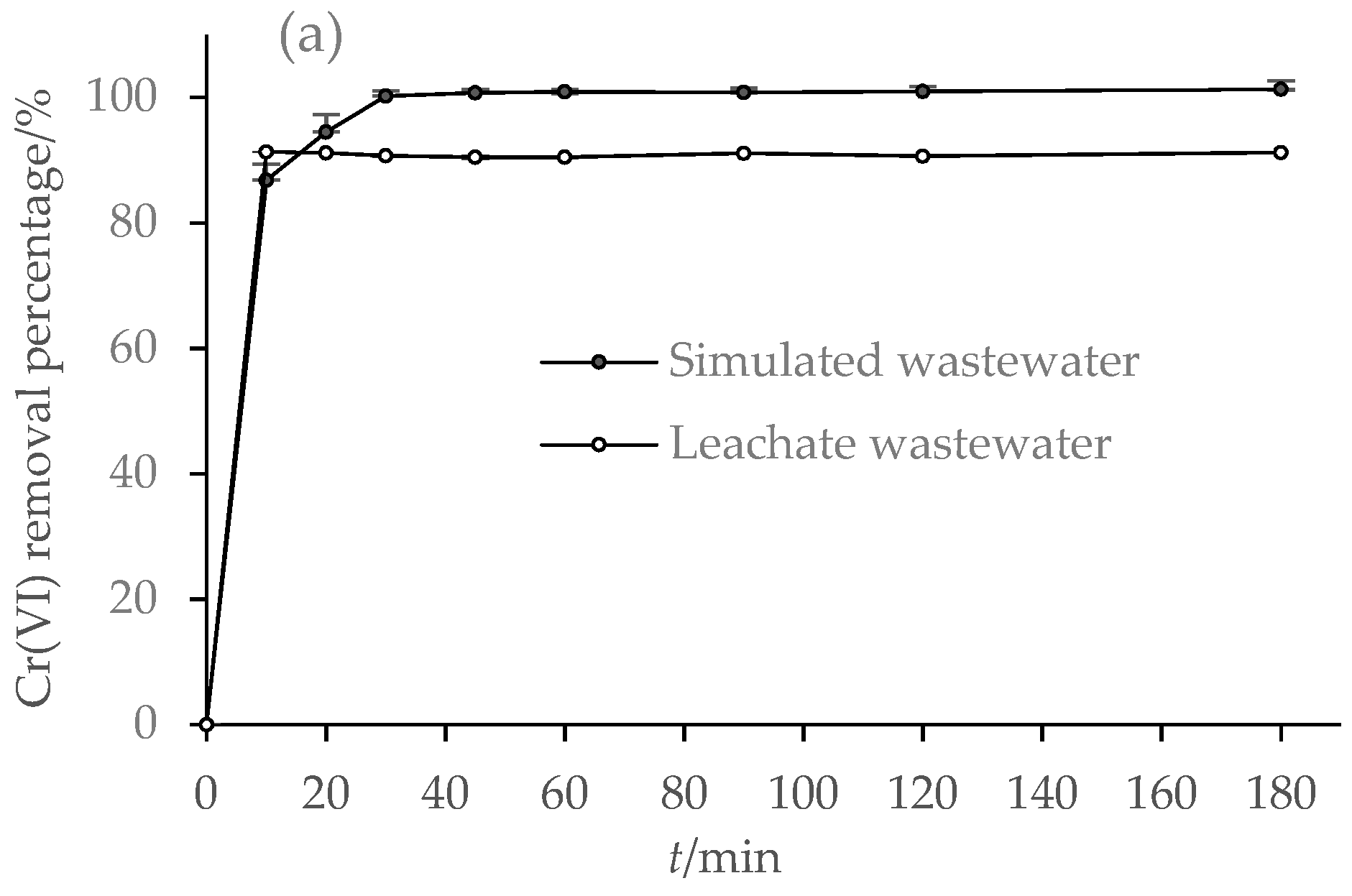 Ijerph 15 02162 g004a 550