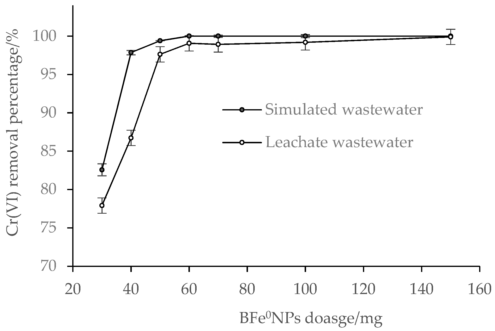 Ijerph 15 02162 g005 550