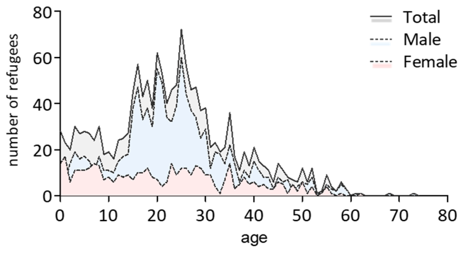 Ijerph 15 02163 g001
