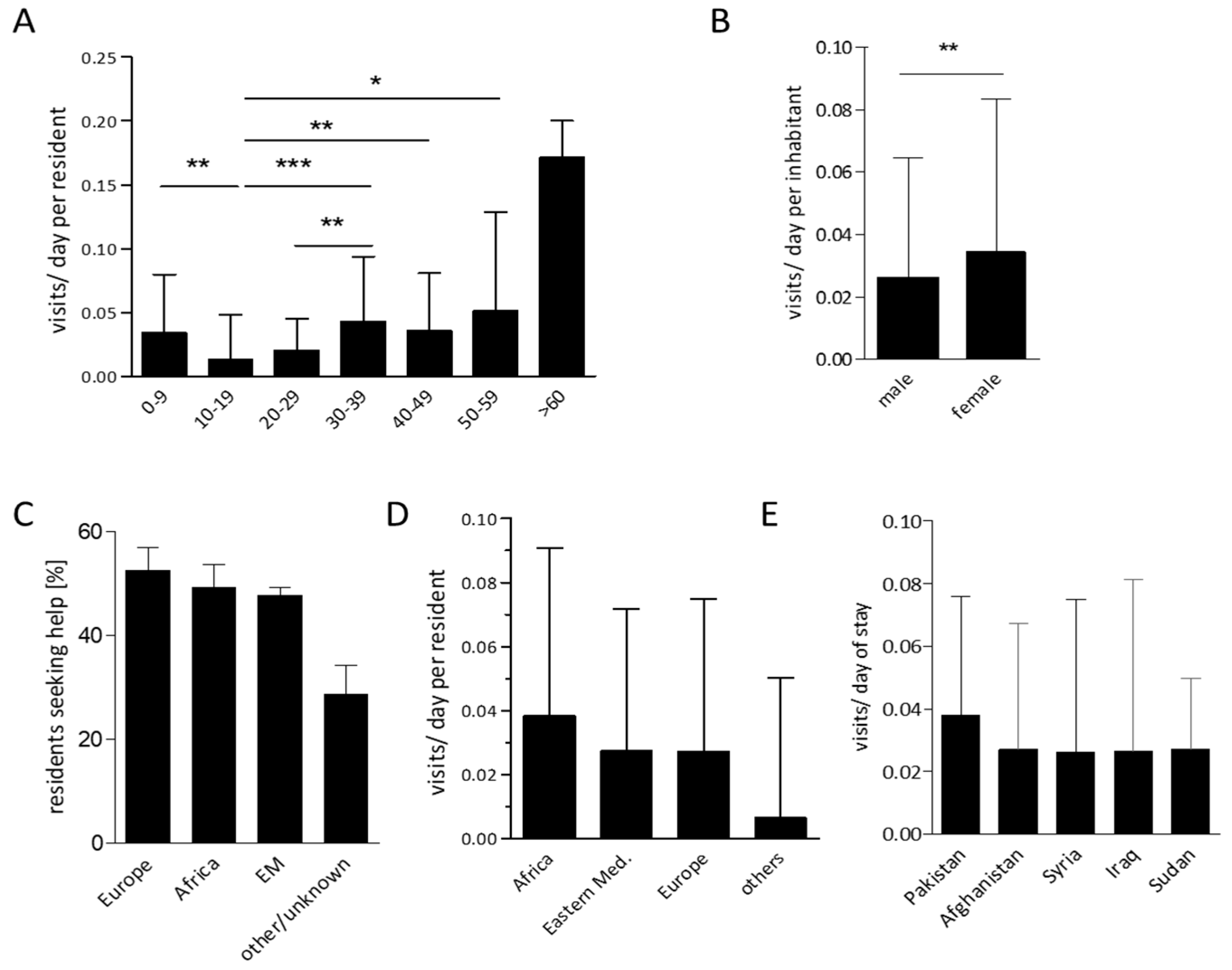 Ijerph 15 02163 g003