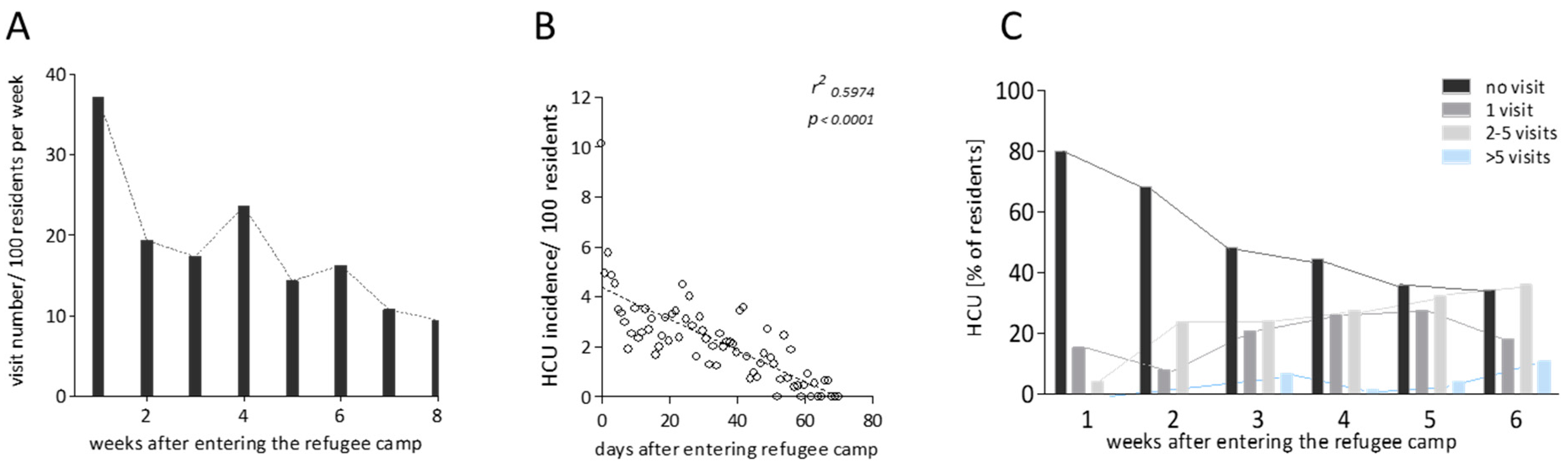 Ijerph 15 02163 g004