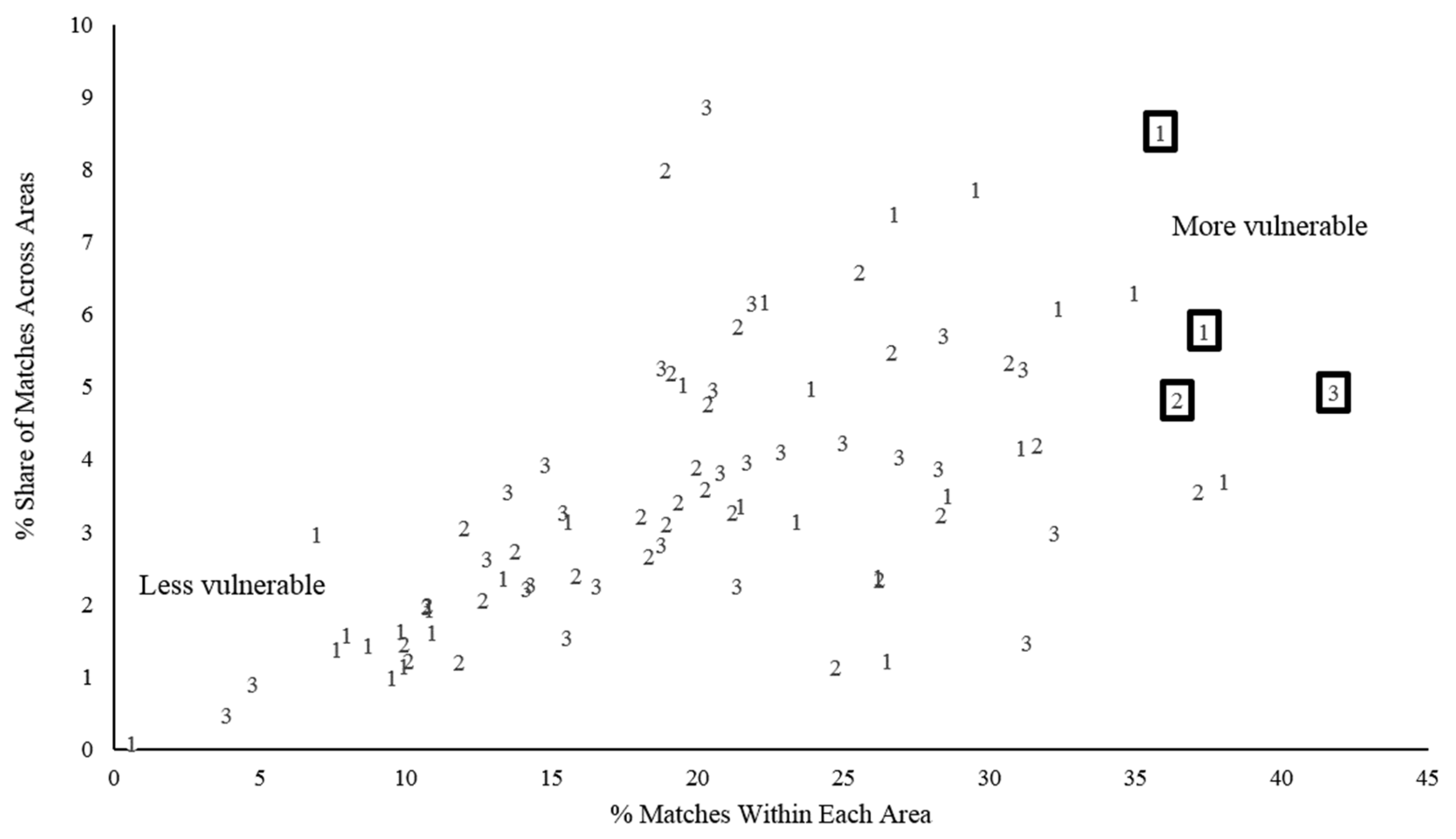 Ijerph 15 02167 g003