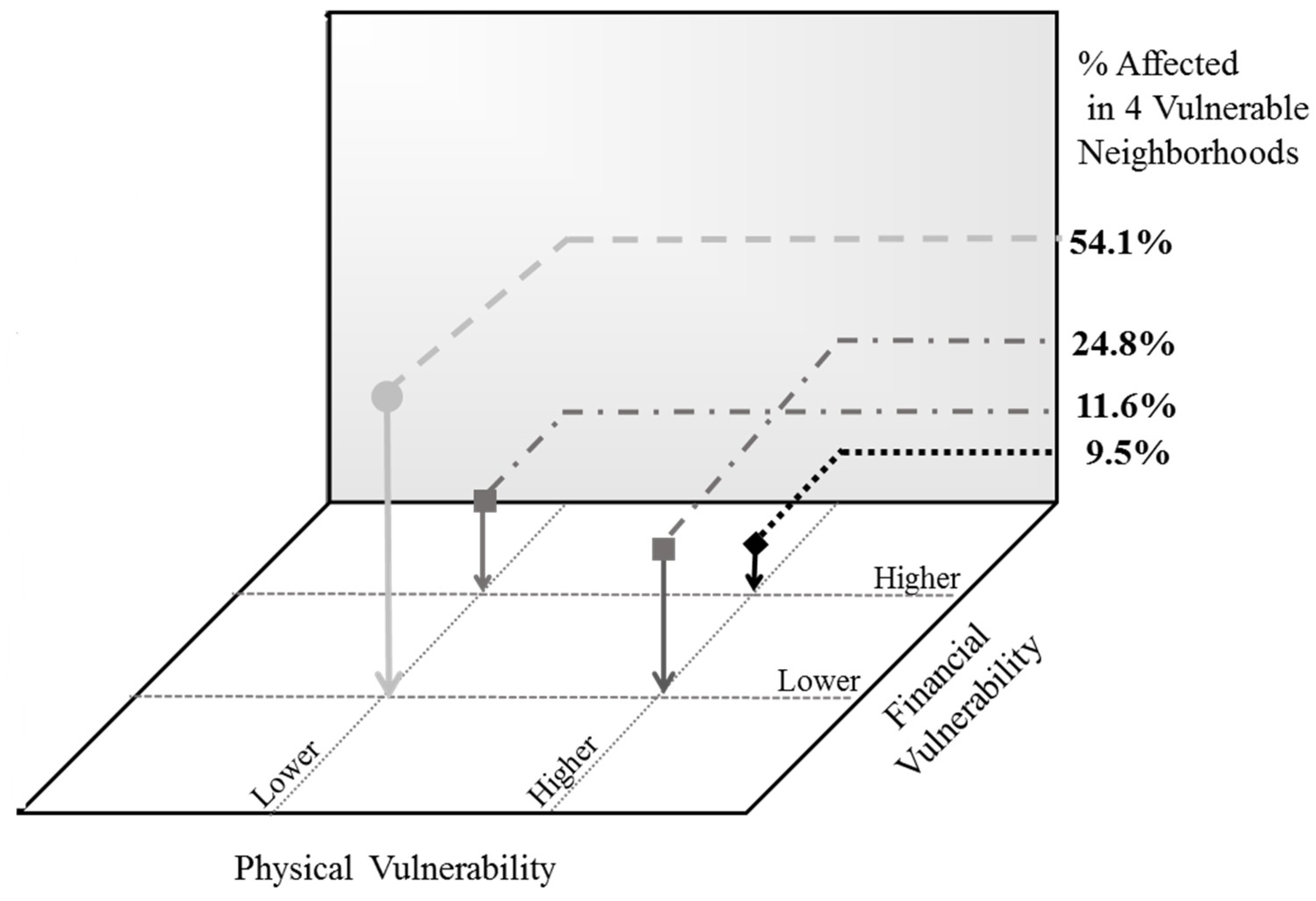 Ijerph 15 02167 g005