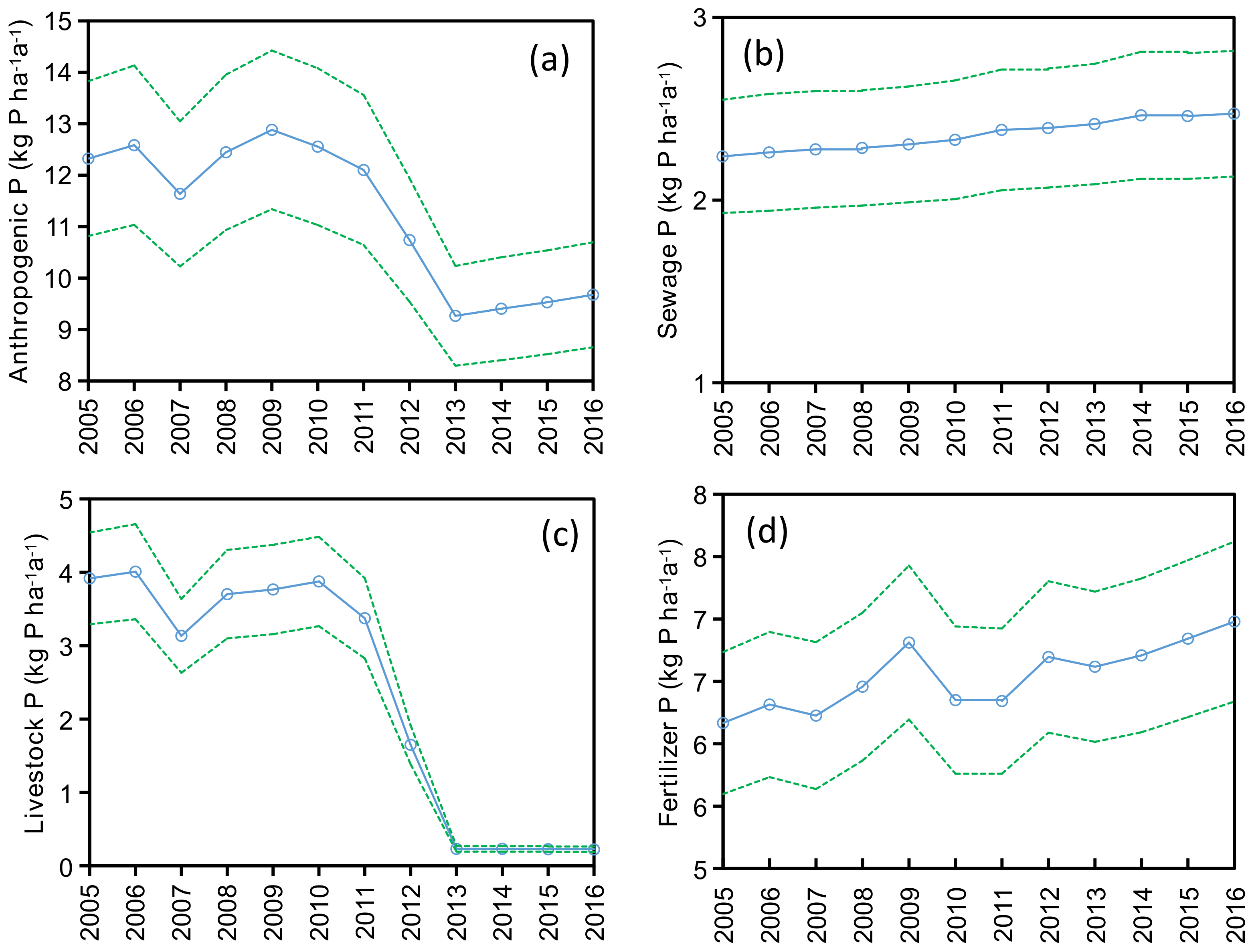 Ijerph 15 02169 g005 Ijerph 15 02169 g005