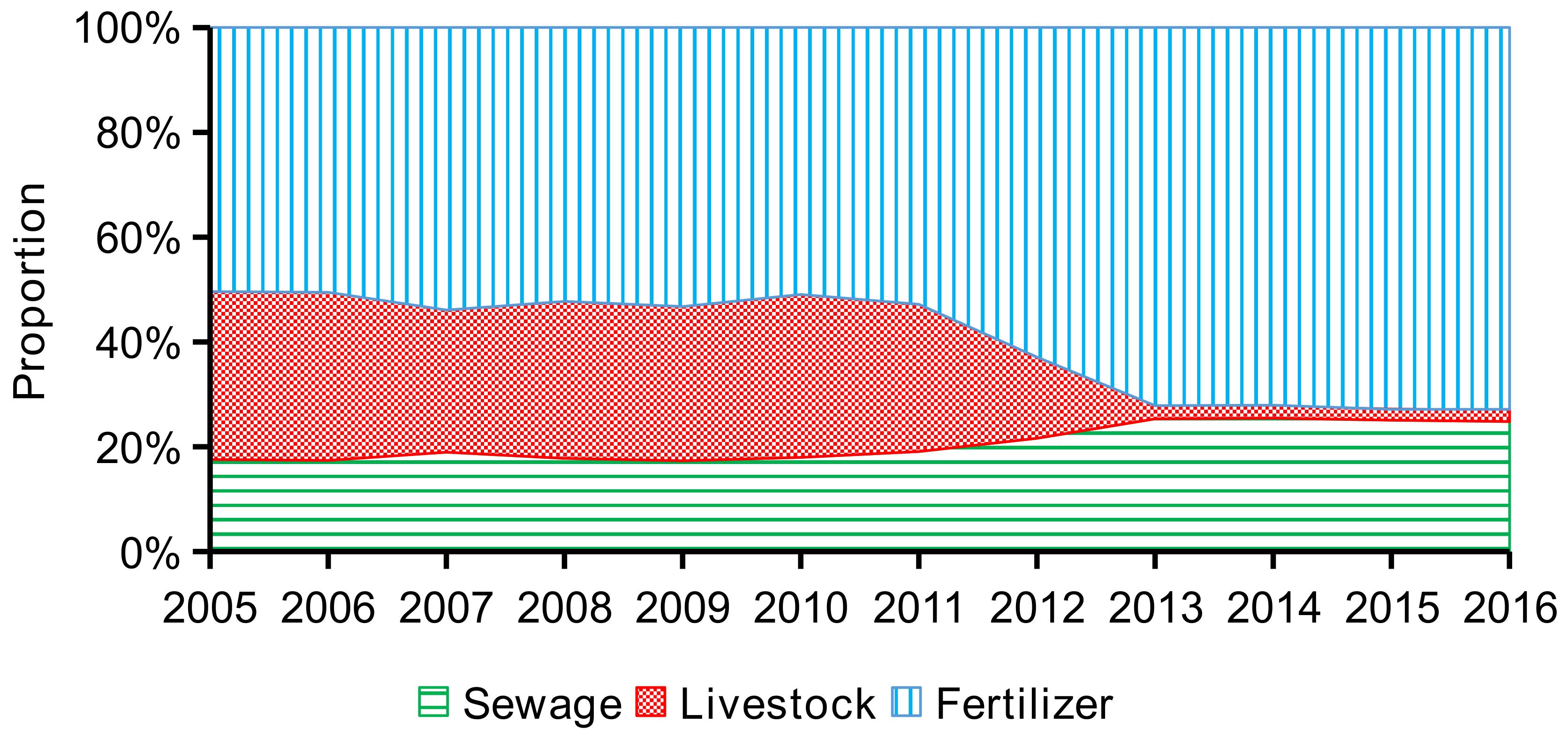 Ijerph 15 02169 g006 Ijerph 15 02169 g006