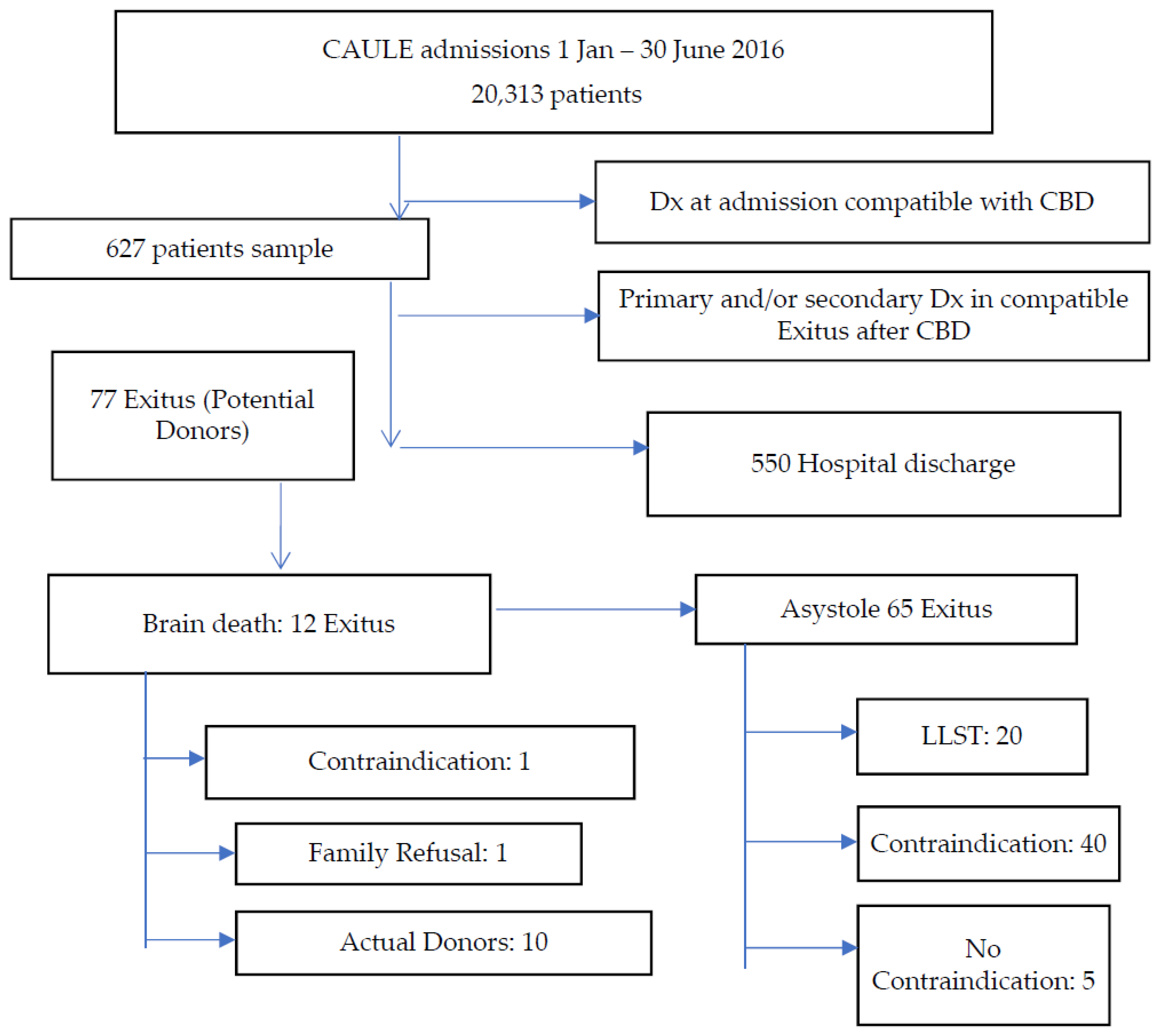 Ijerph 15 02173 g001 550