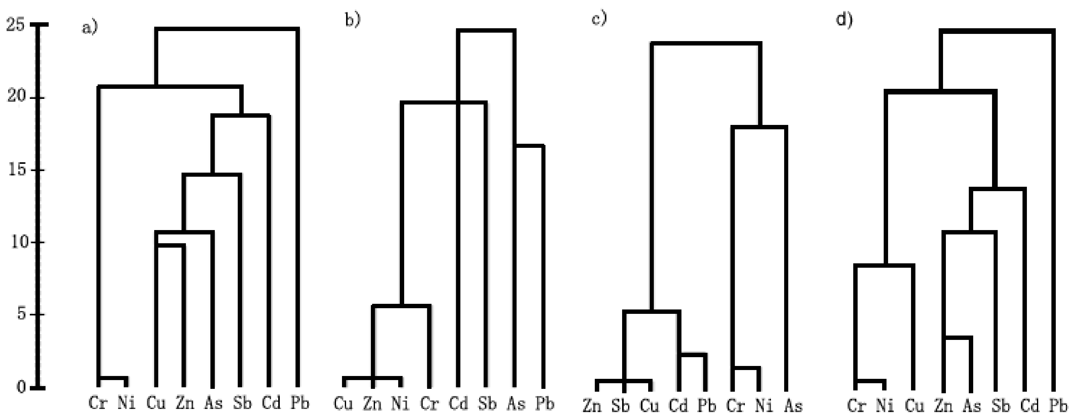 Ijerph 15 02175 g005 Ijerph 15 02175 g005