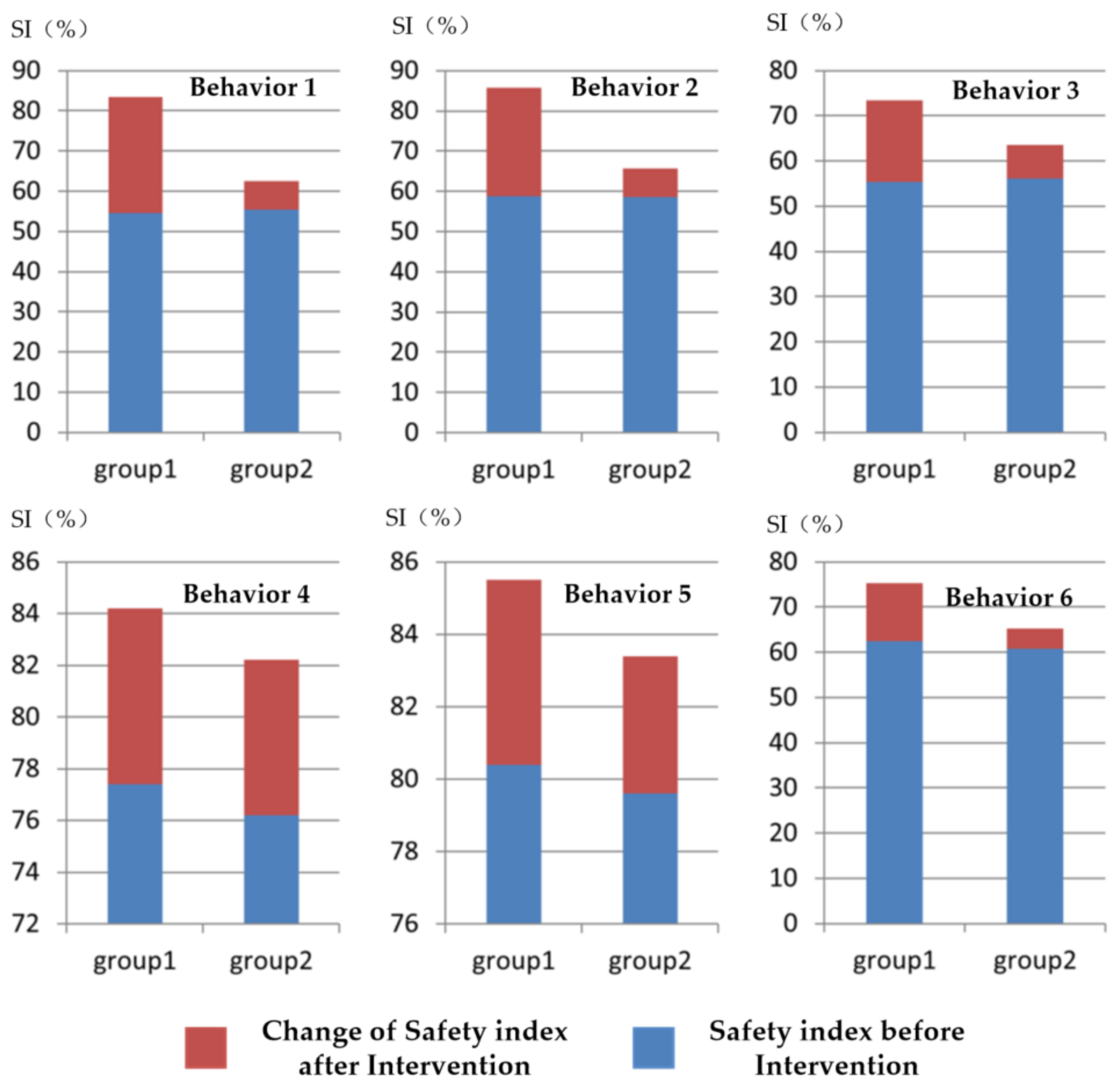 Ijerph 15 02176 g005