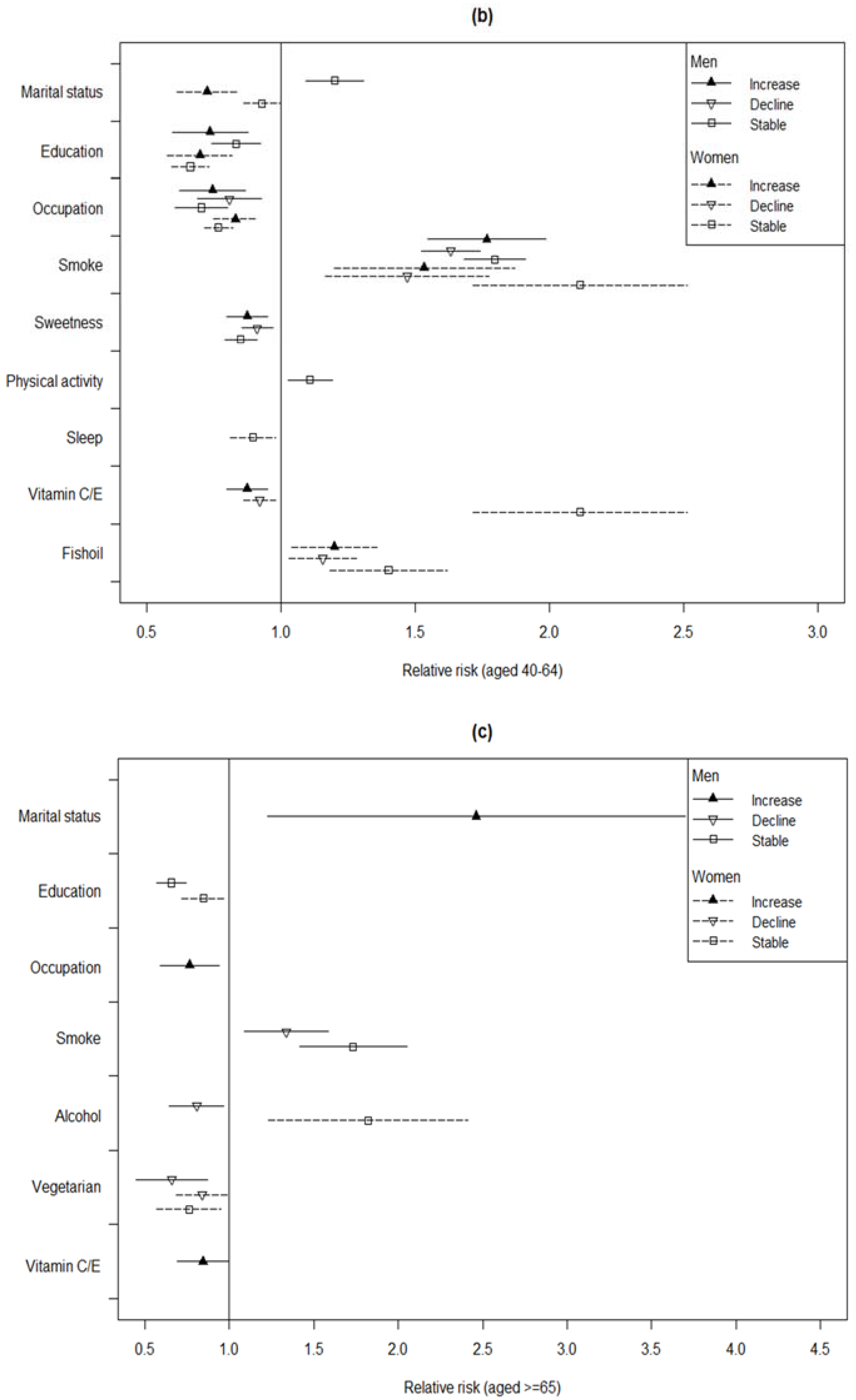 Ijerph 15 02178 g001b Ijerph 15 02178 g001b