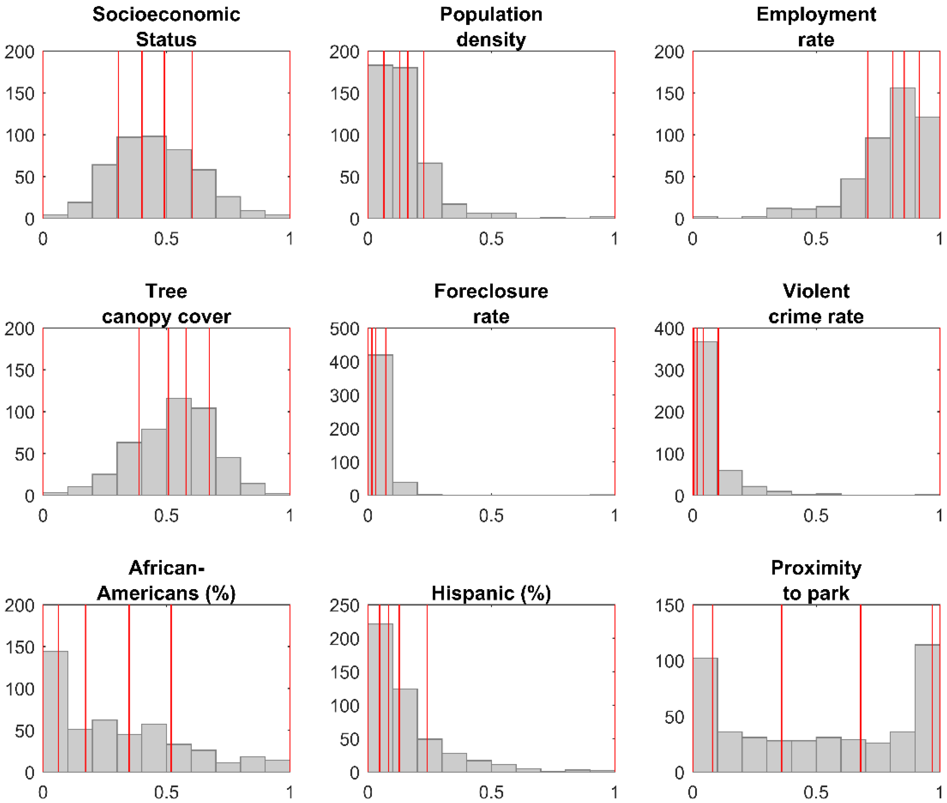 Ijerph 15 02179 g003 Ijerph 15 02179 g003