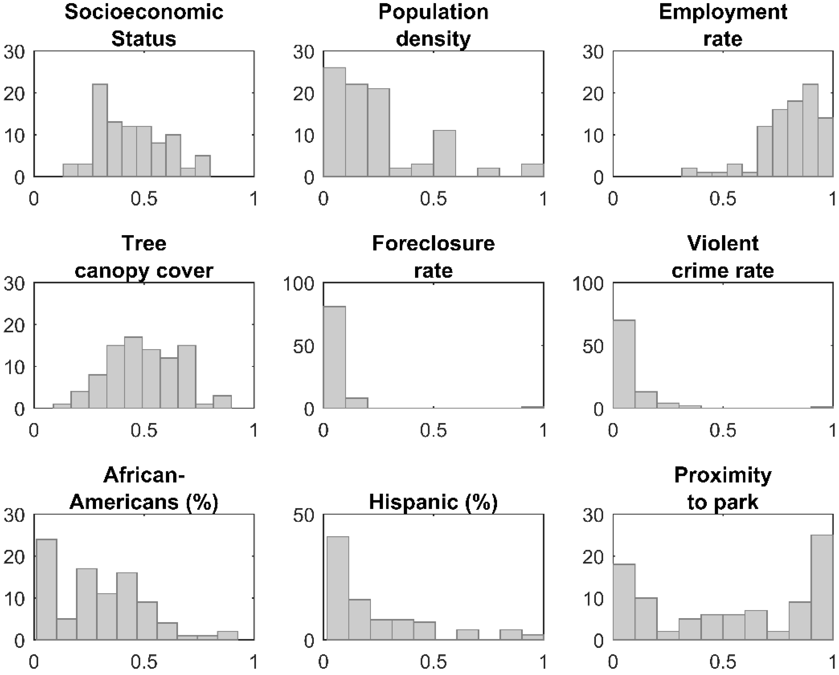 Ijerph 15 02179 g004 Ijerph 15 02179 g004