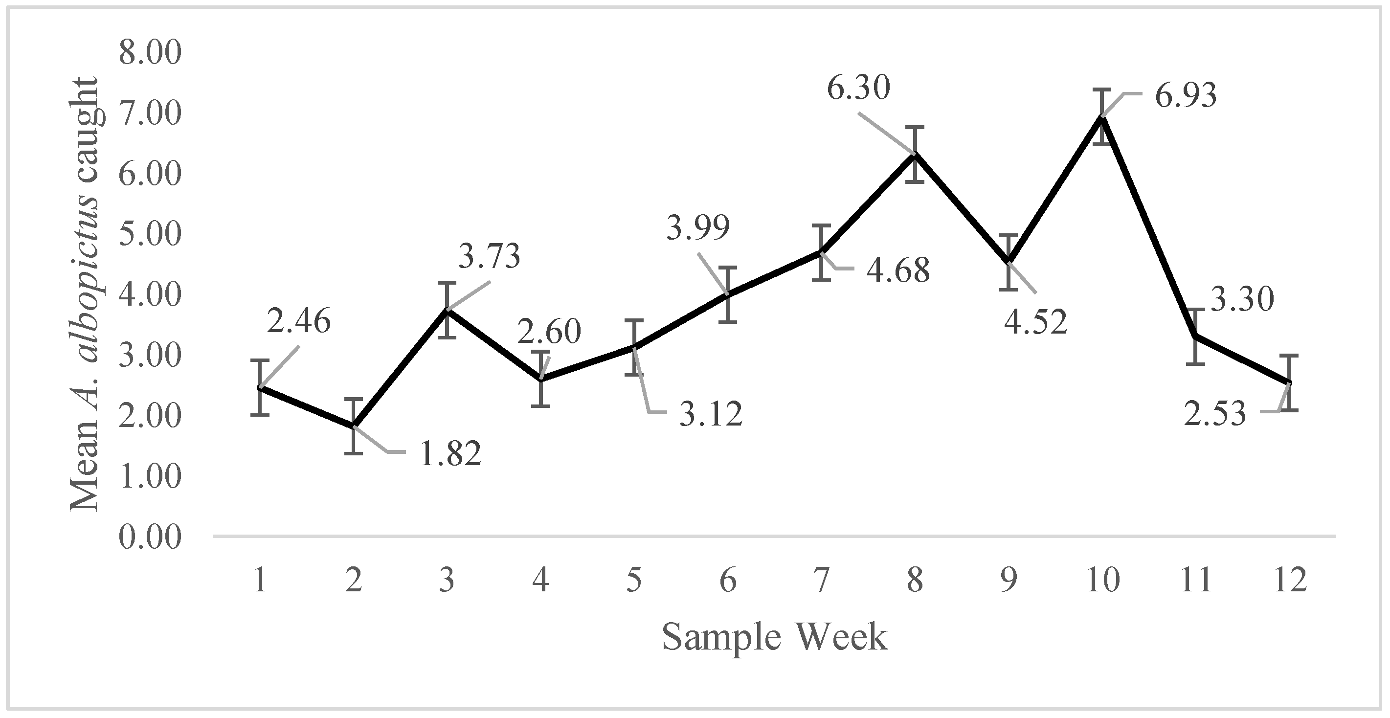 Ijerph 15 02179 g007 Ijerph 15 02179 g007
