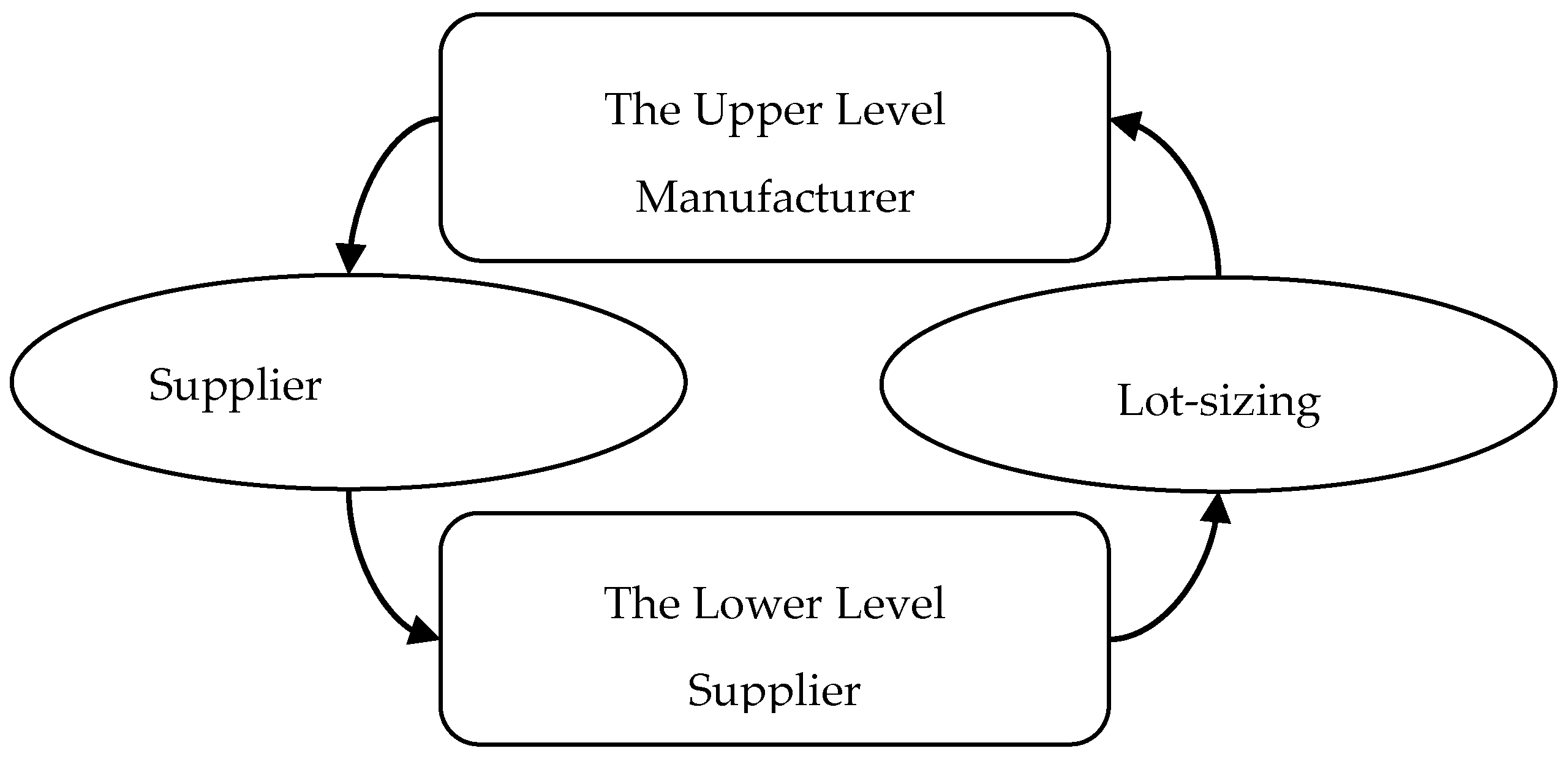 Ijerph 15 02183 g001