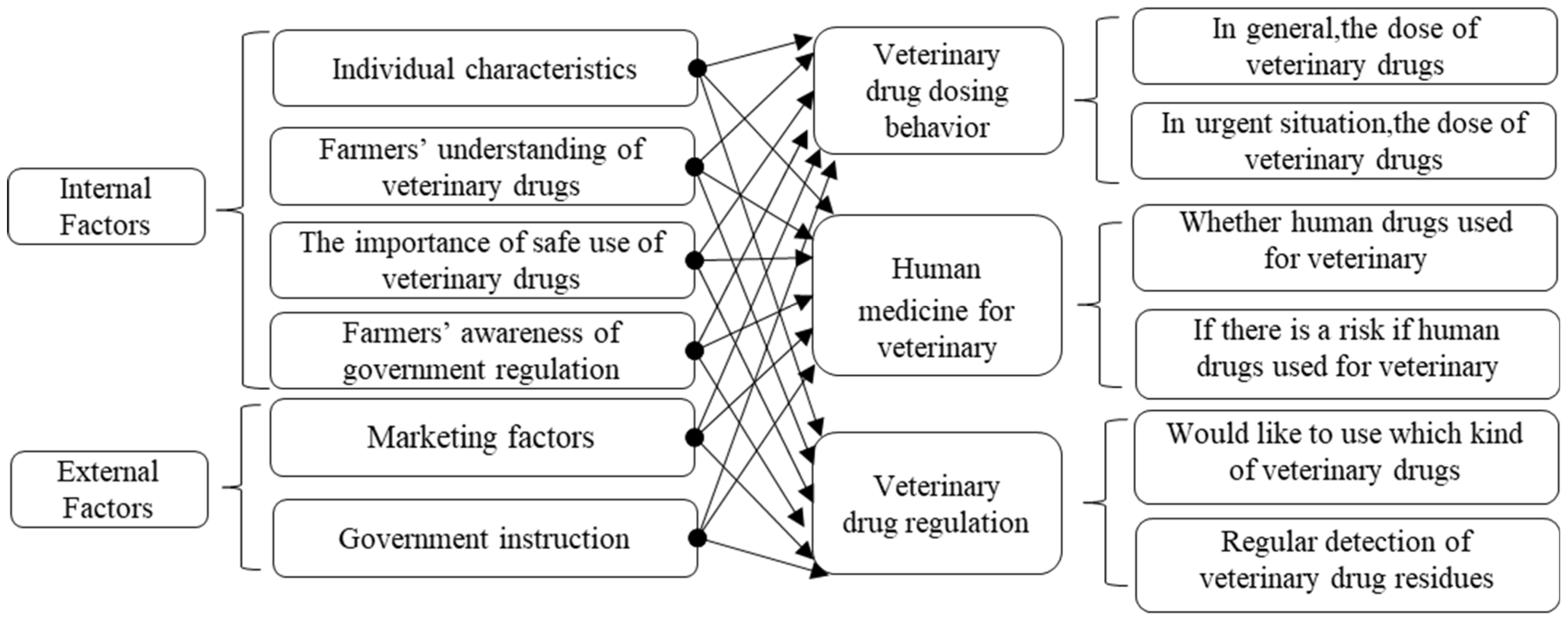 Ijerph 15 02185 g001 550