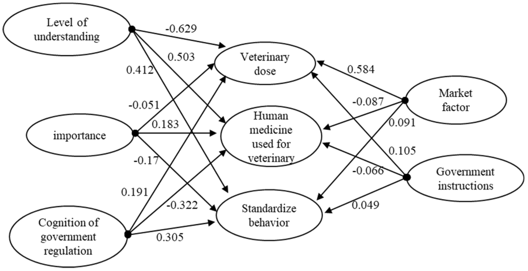 Ijerph 15 02185 g002 550