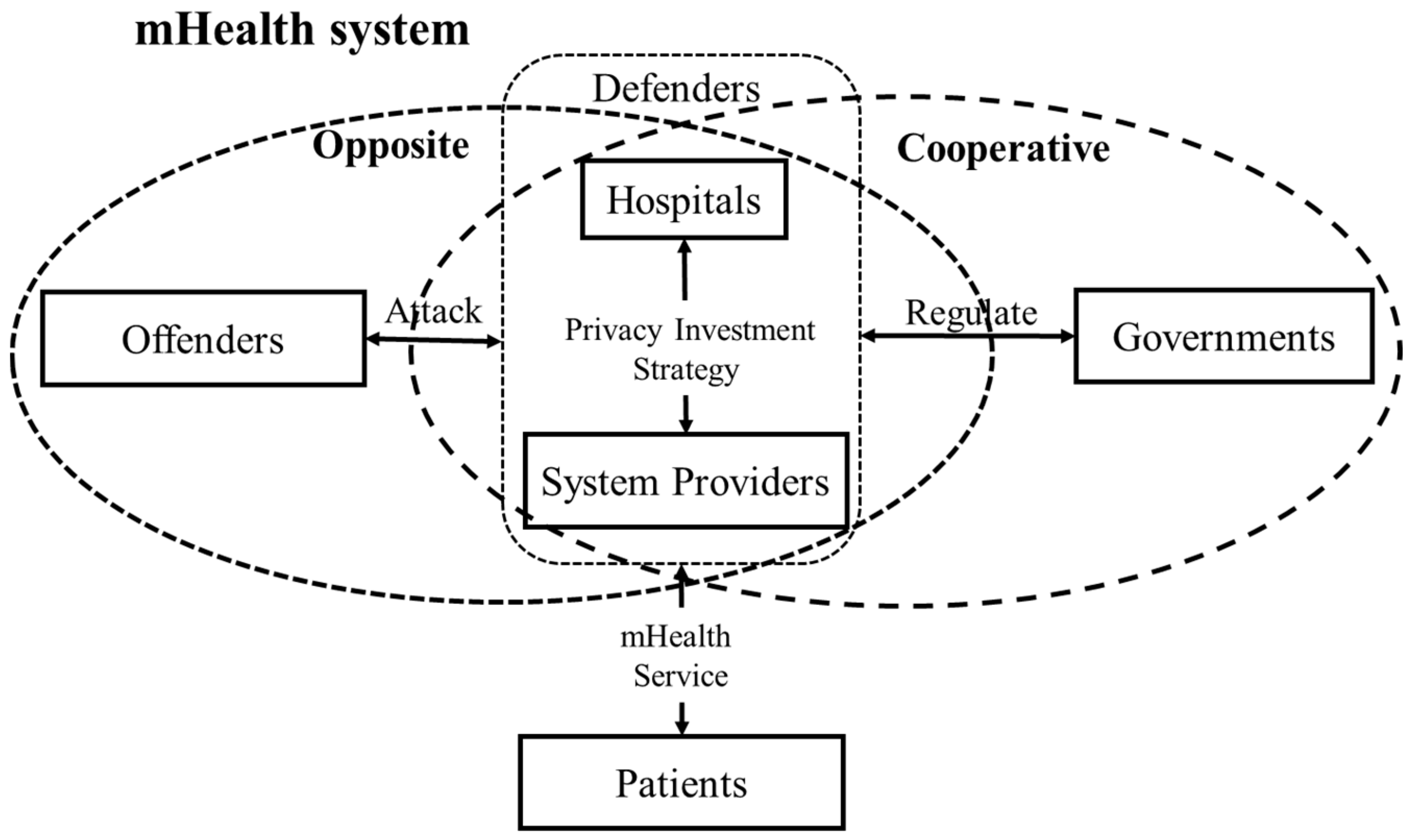 Ijerph 15 02196 g001