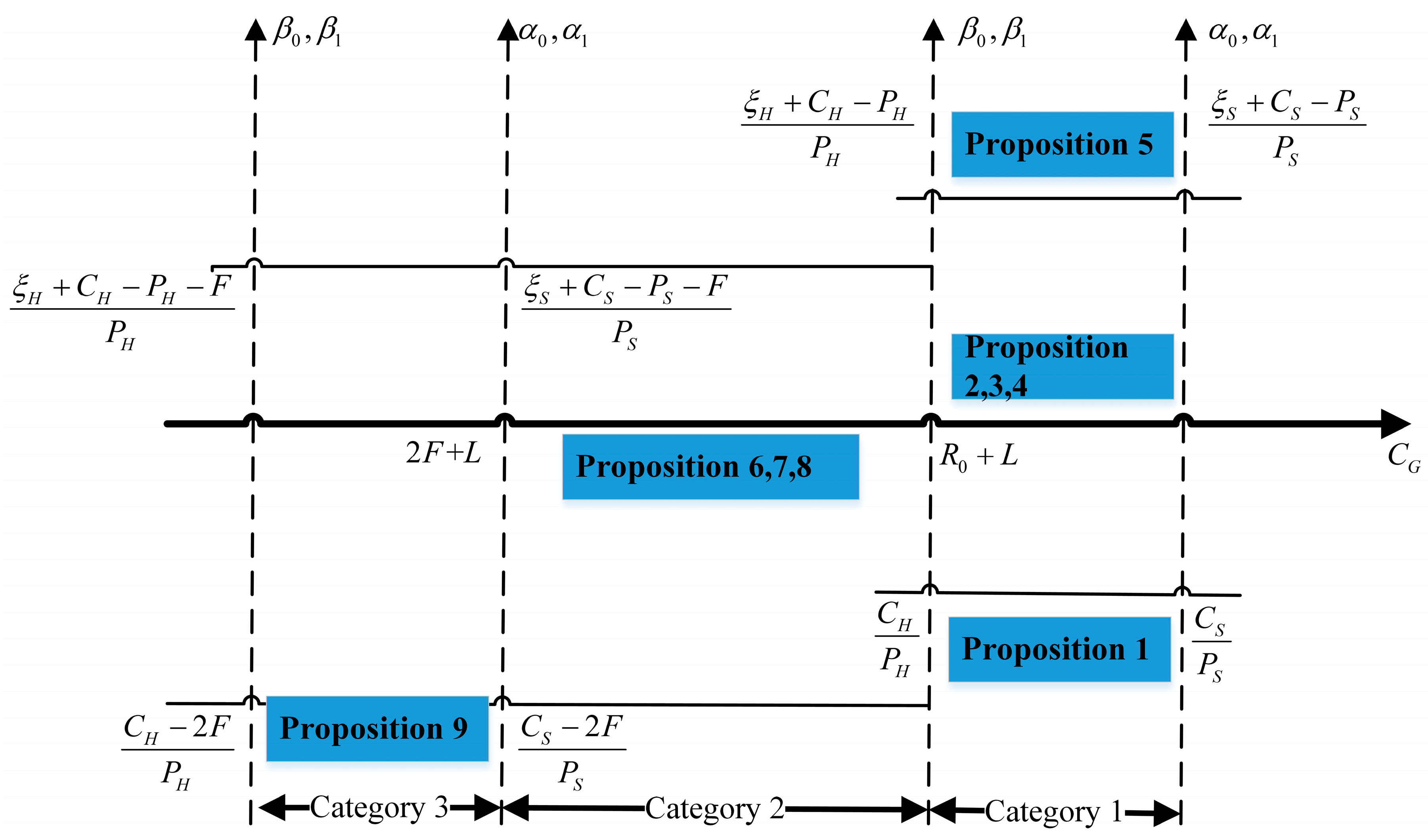 Ijerph 15 02196 g002