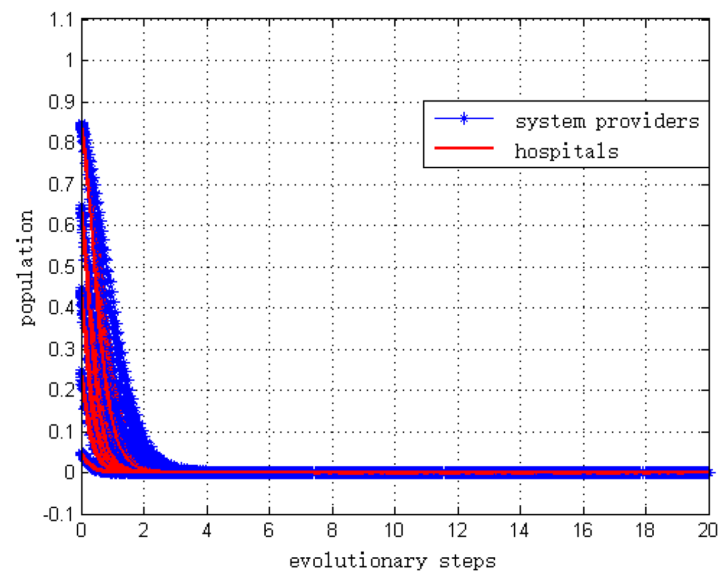 Ijerph 15 02196 g005