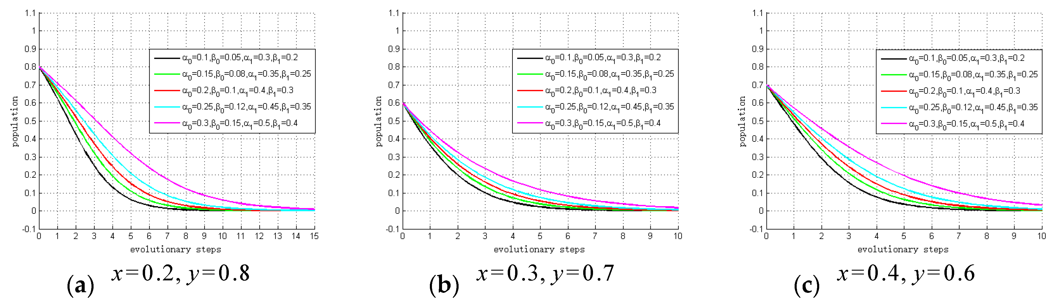 Ijerph 15 02196 g006