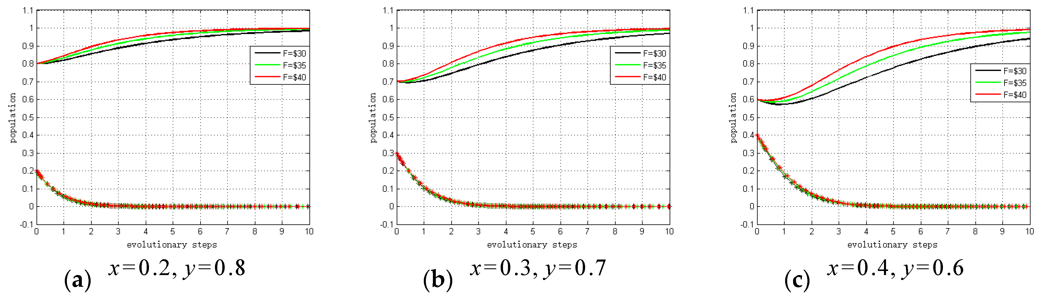 Ijerph 15 02196 g007