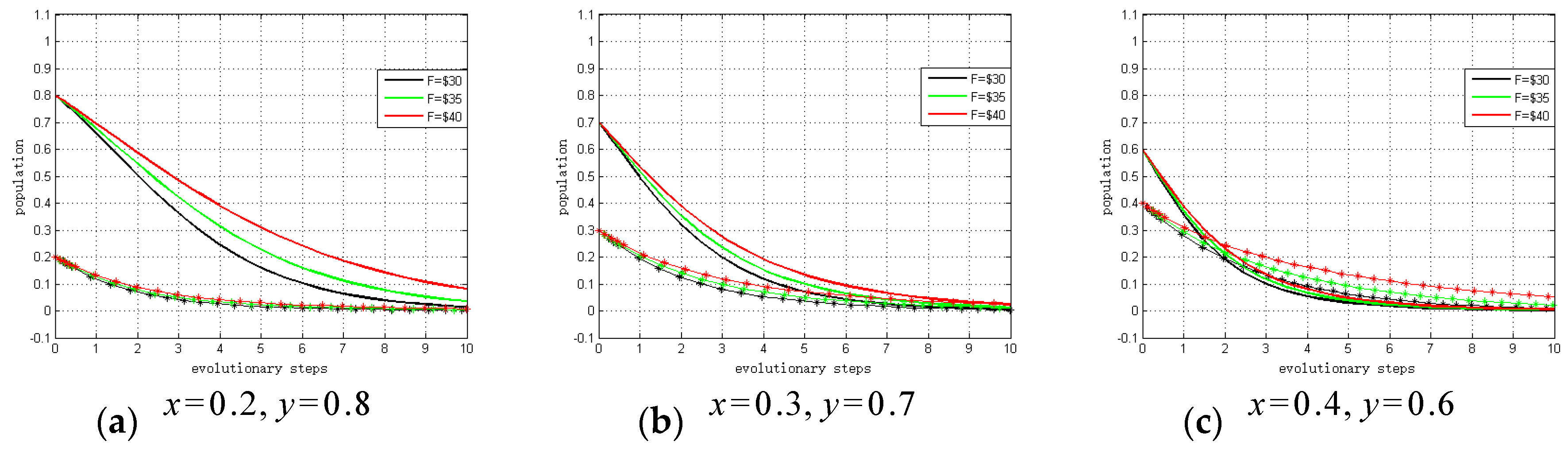 Ijerph 15 02196 g008