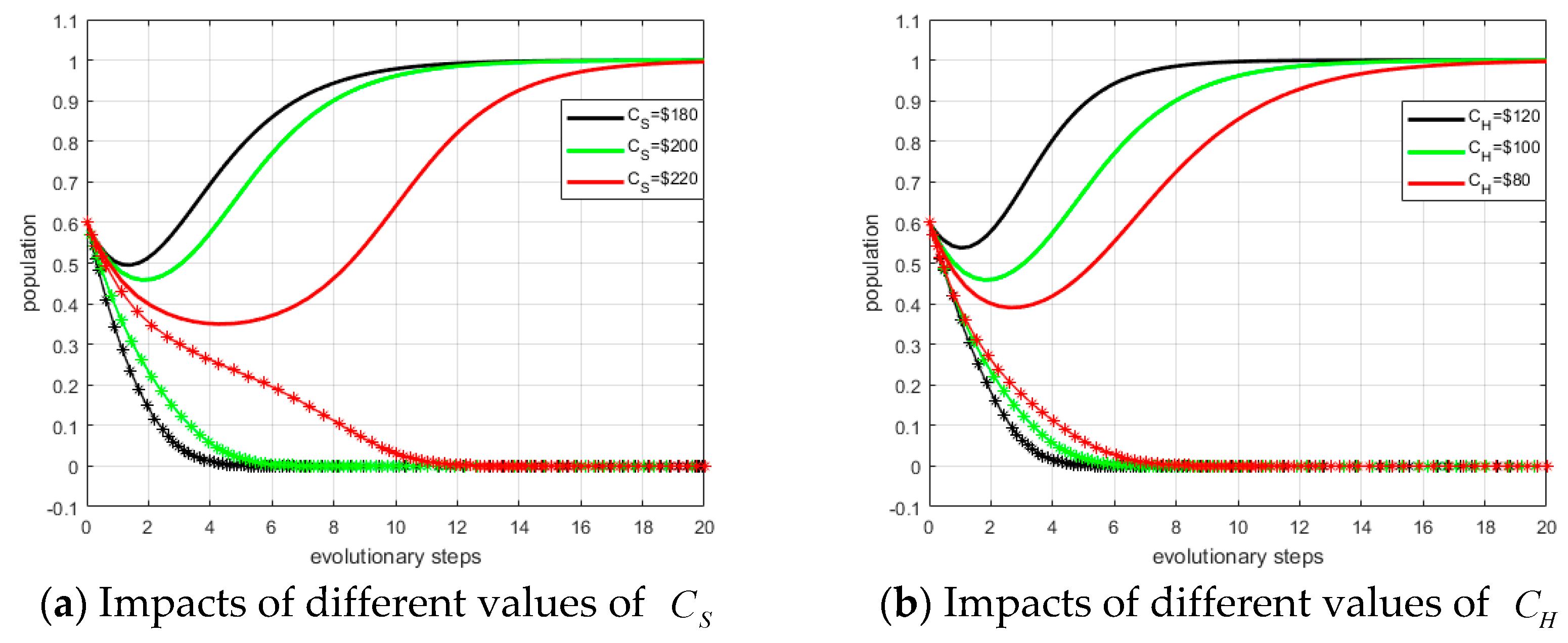 Ijerph 15 02196 g010