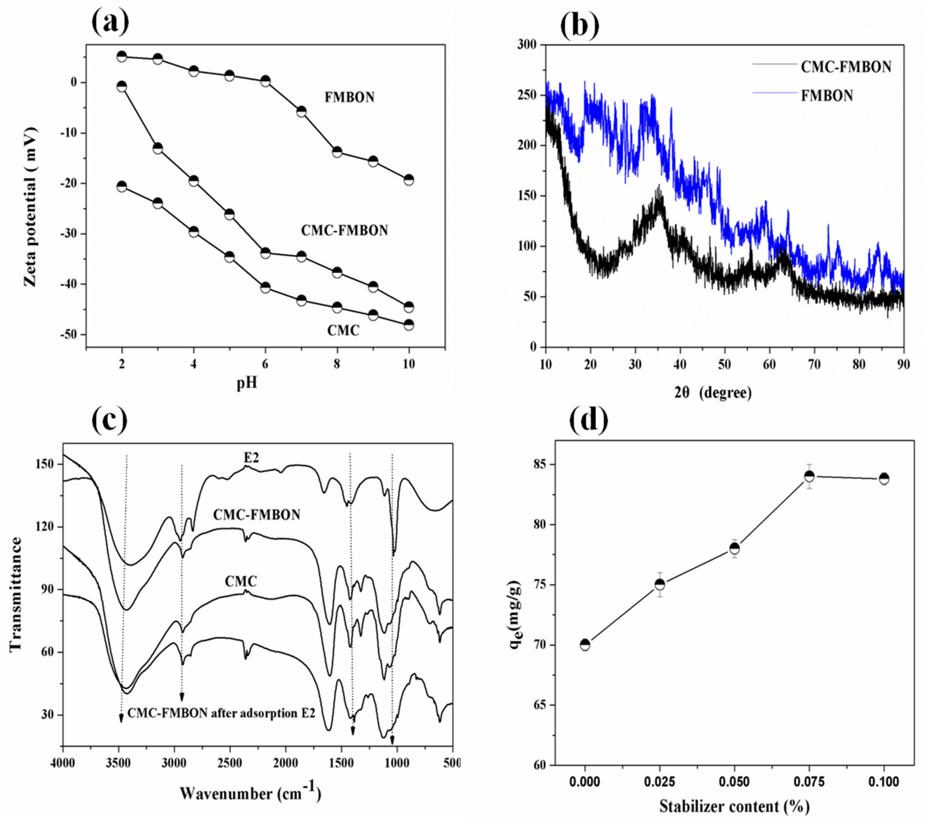 Ijerph 15 02218 g003
